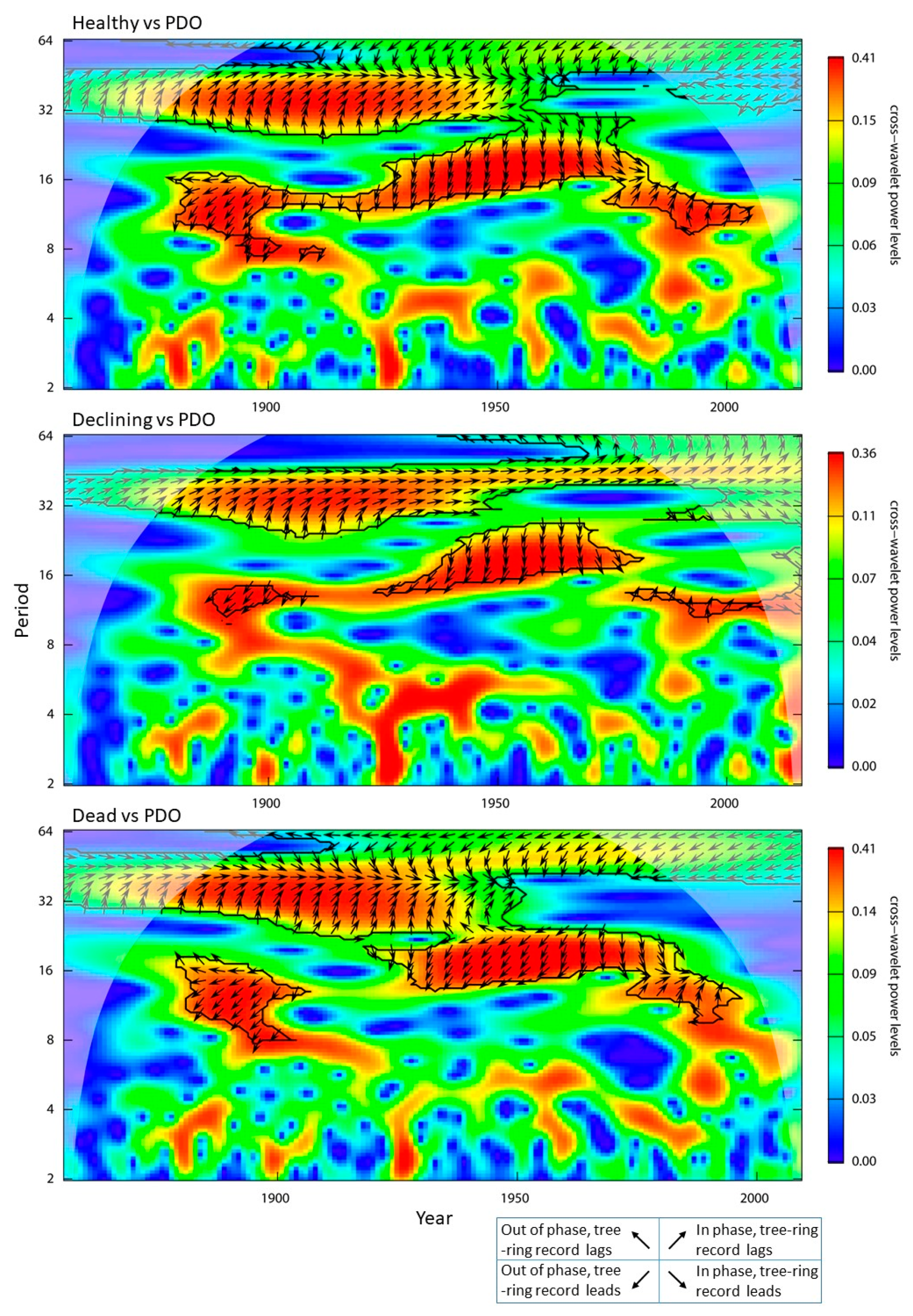 Forests 10 01085 g006