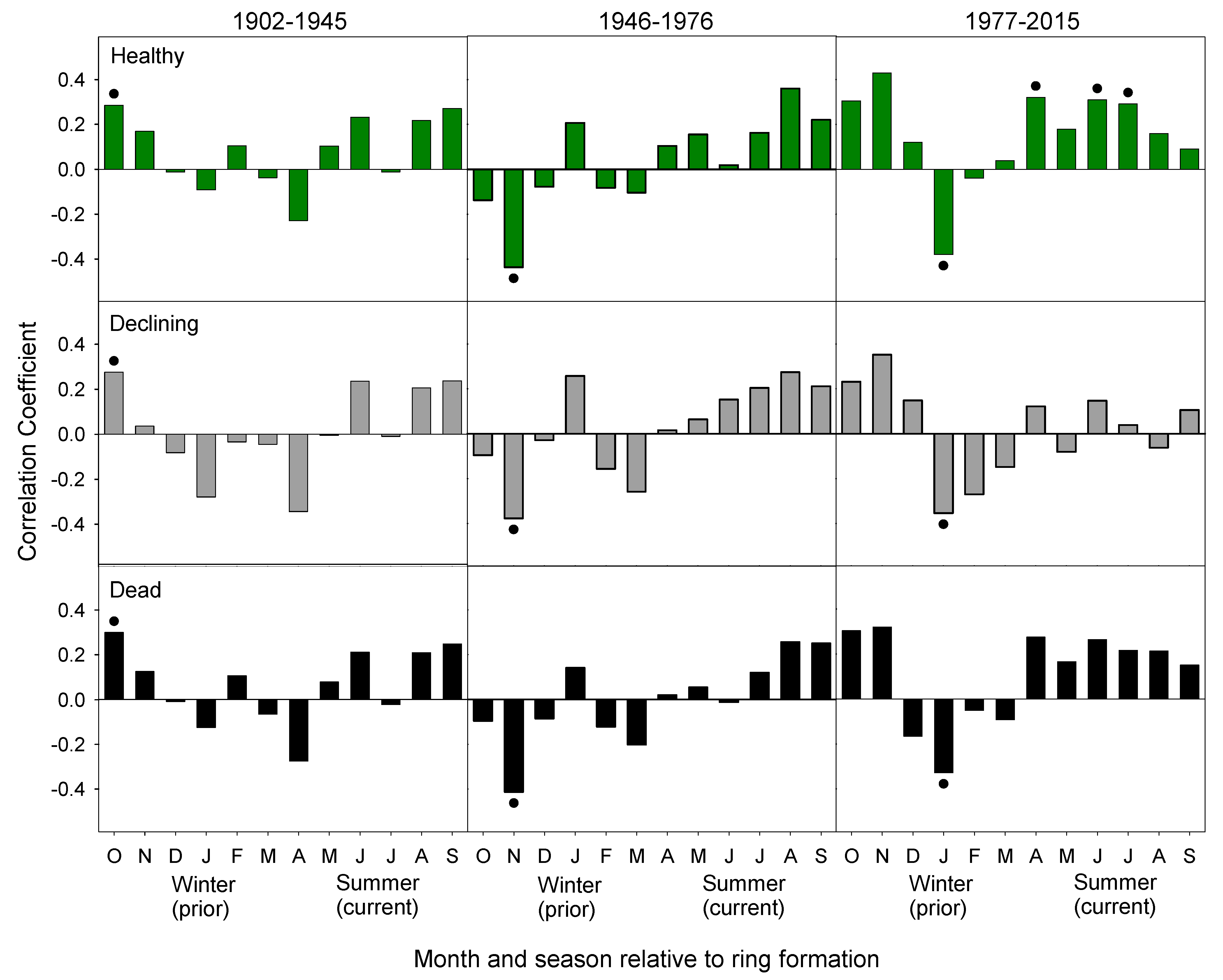 Forests 10 01085 g007