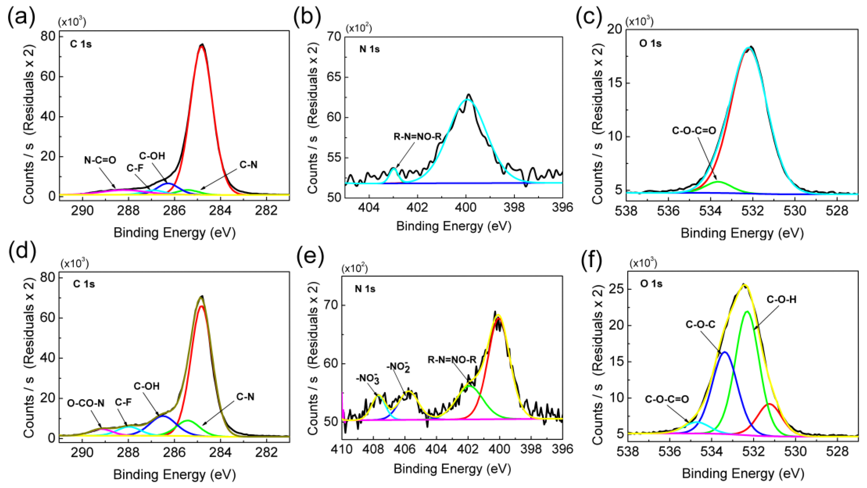 Forests 10 01086 g006 Forests 10 01086 g006