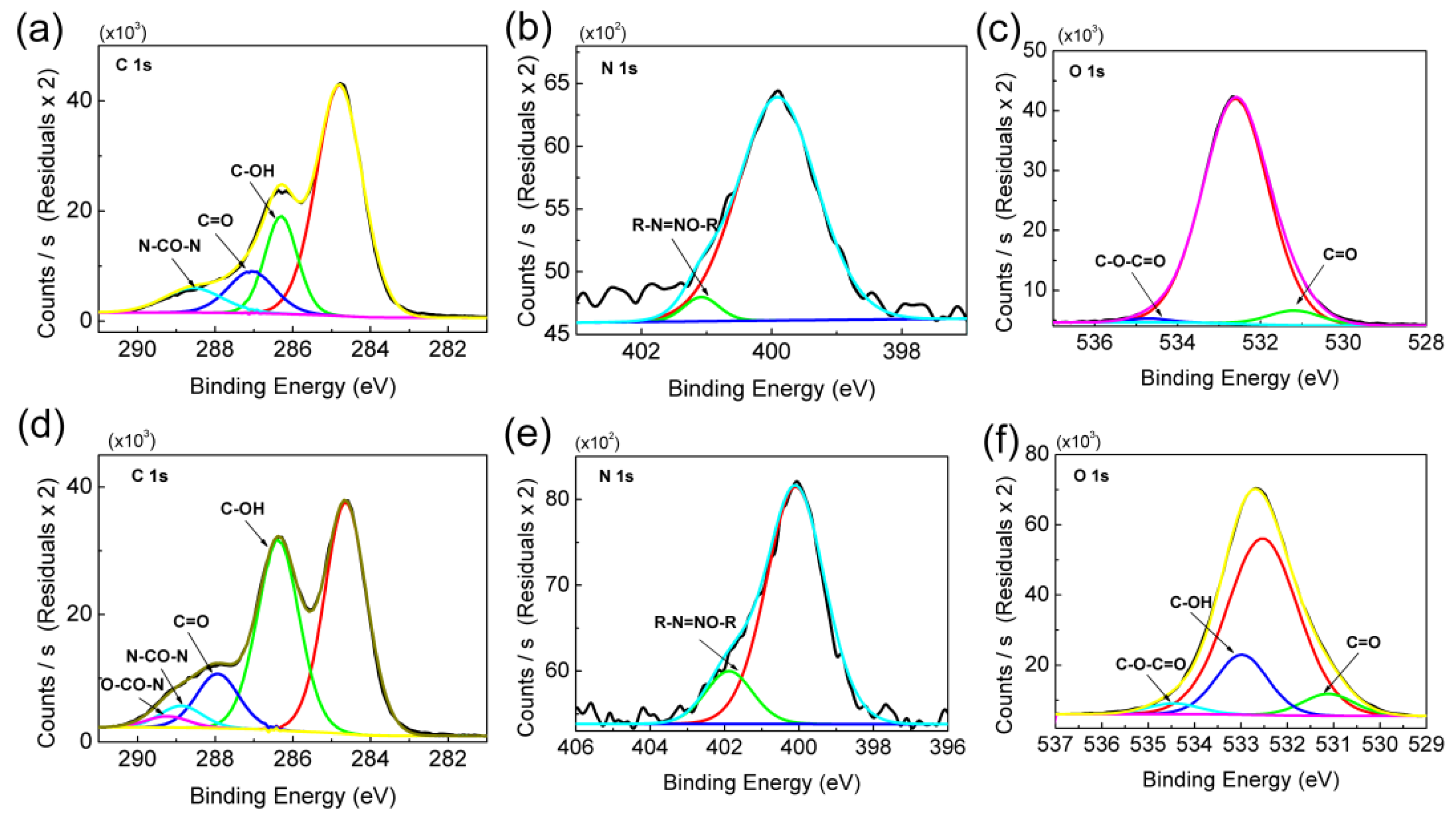 Forests 10 01086 g007 Forests 10 01086 g007