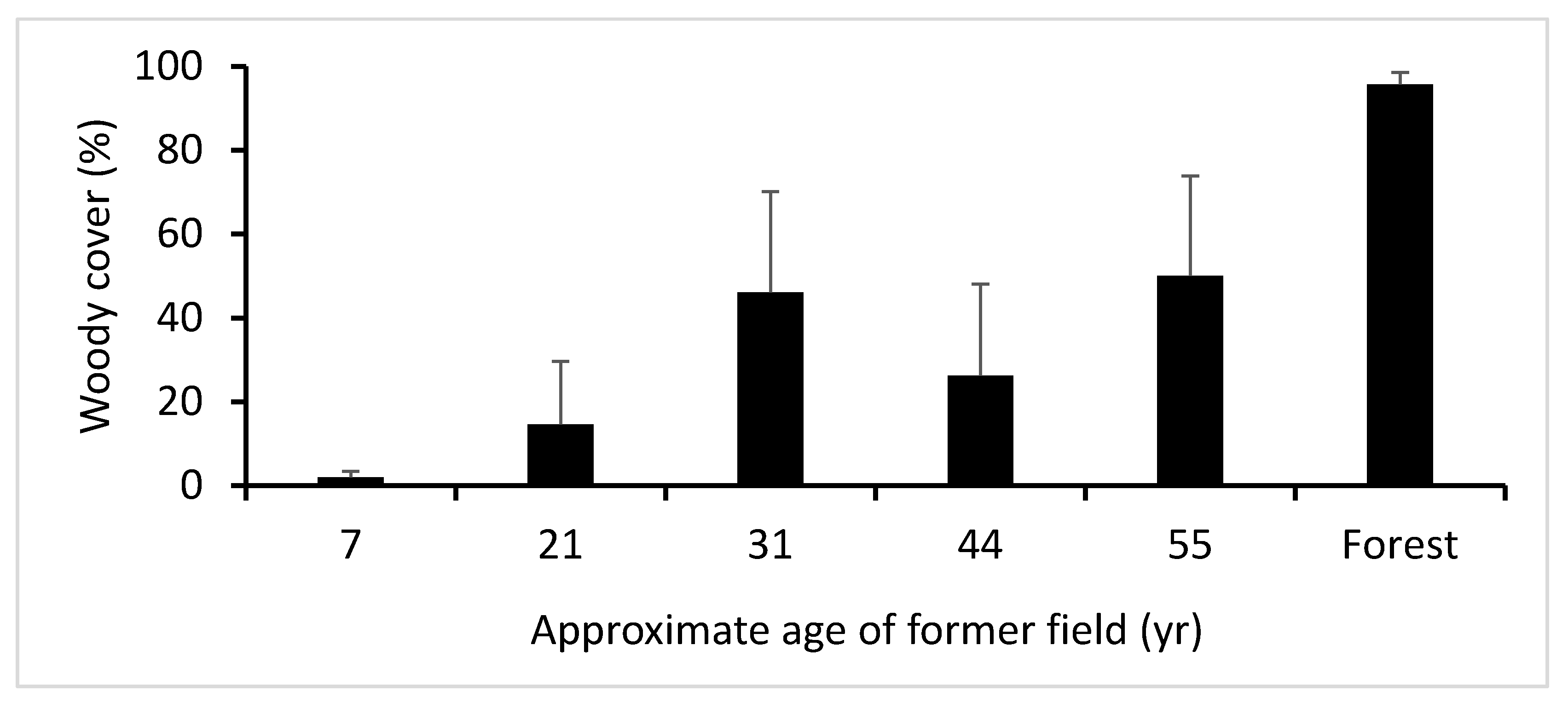 Forests 10 01093 g002 Forests 10 01093 g002