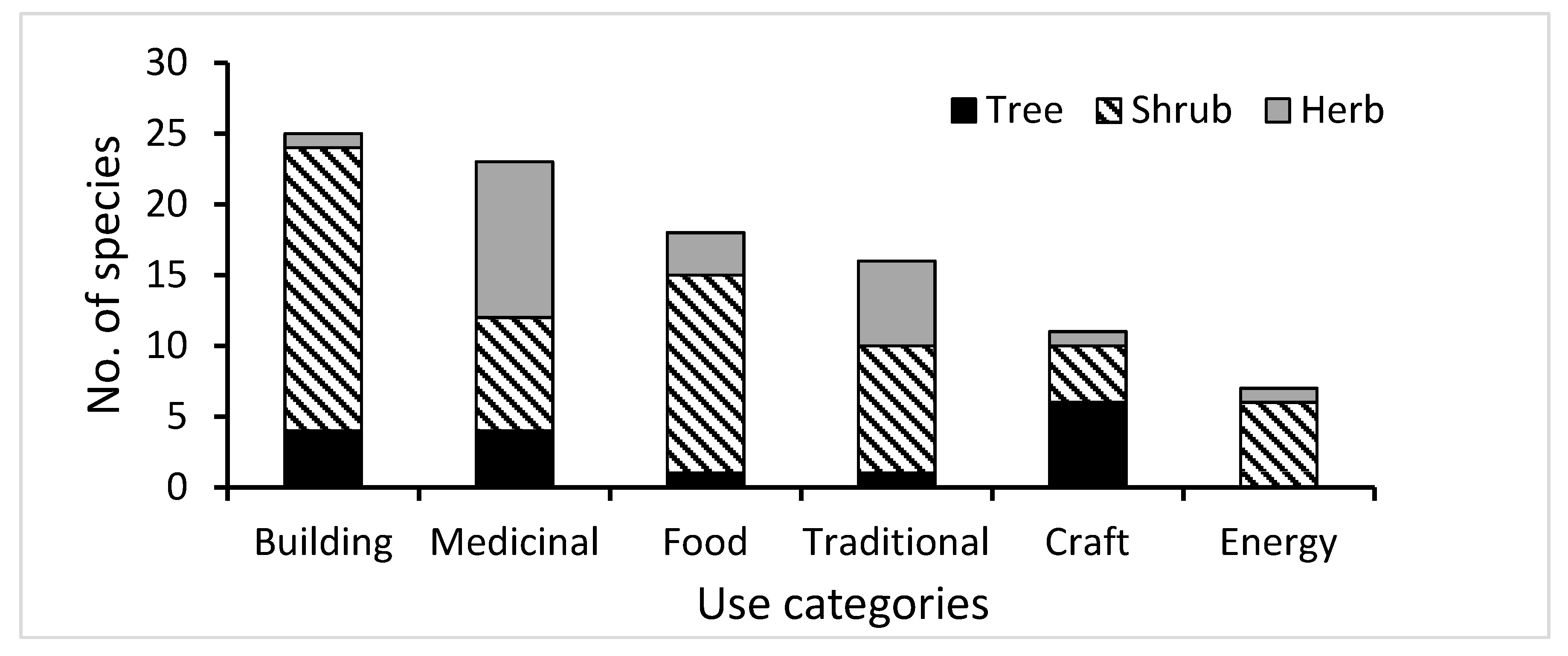 Forests 10 01093 g004 Forests 10 01093 g004