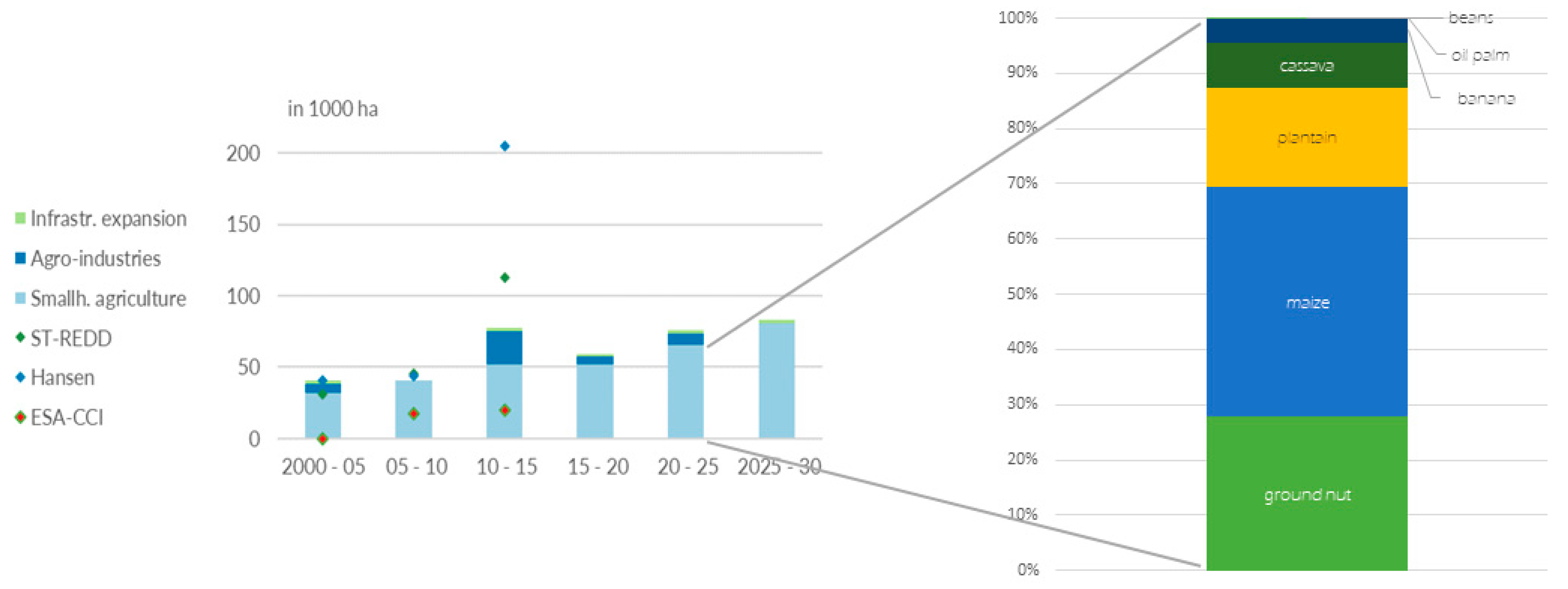 Forests 10 01095 g002 Forests 10 01095 g002
