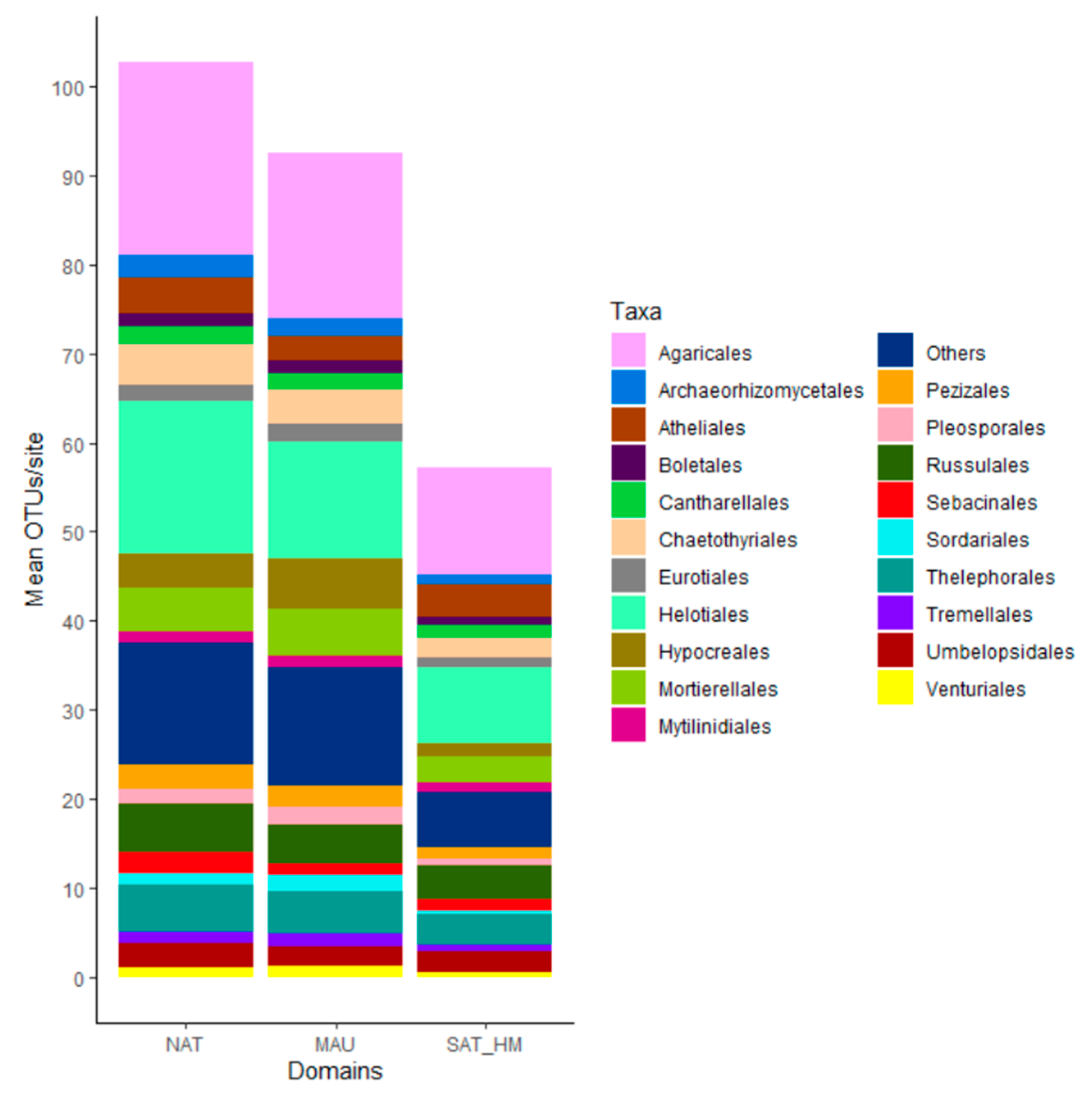 Forests 10 01096 g002