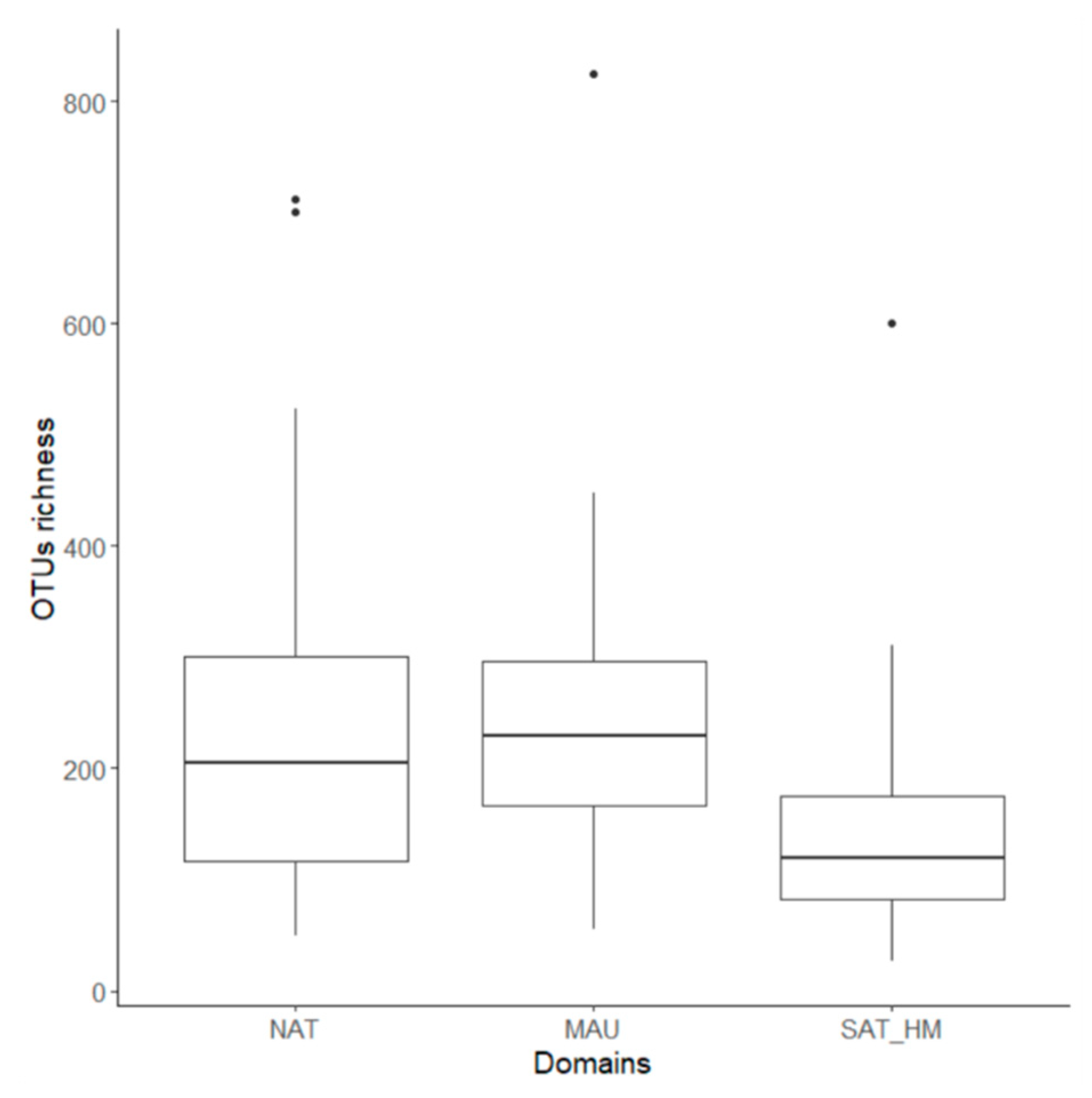 Forests 10 01096 g003