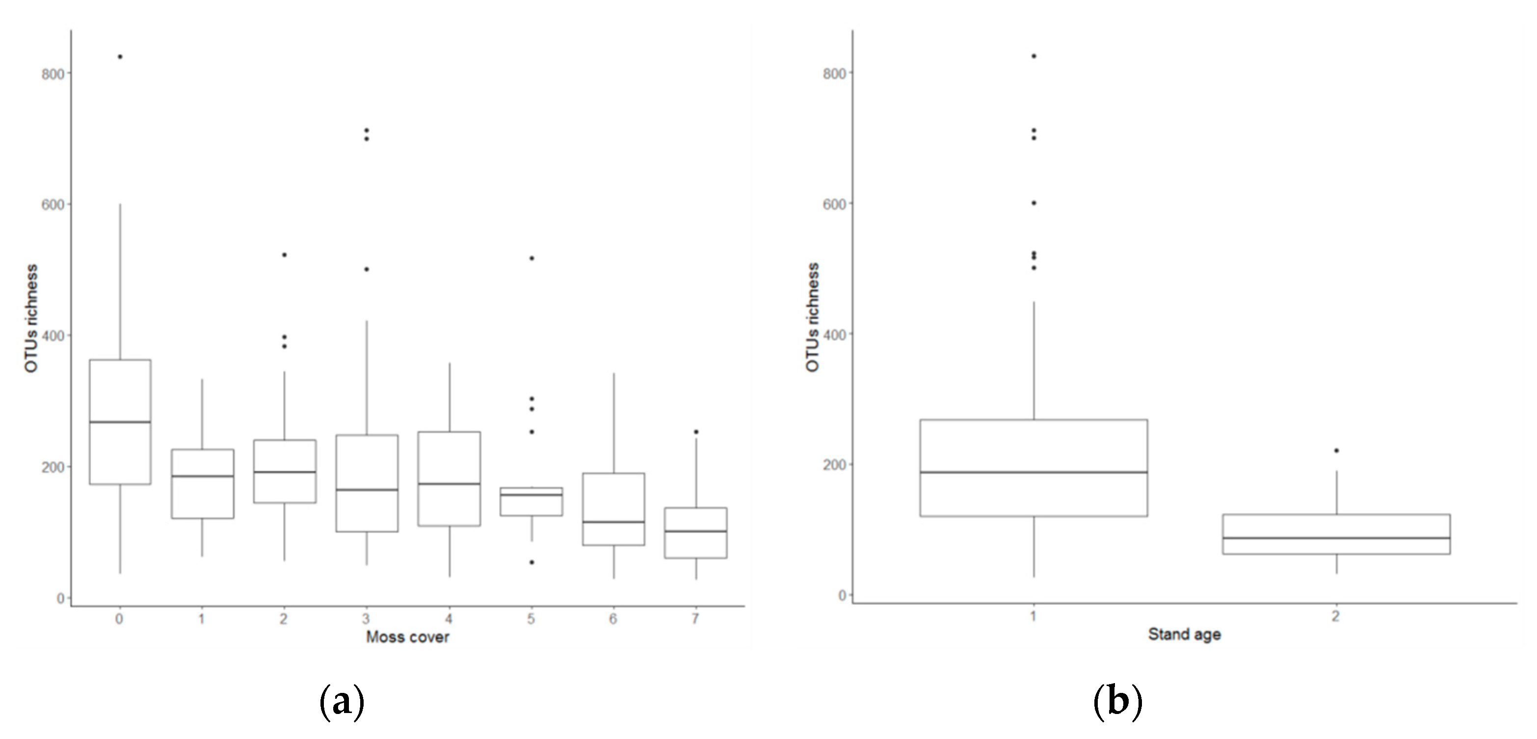 Forests 10 01096 g004a