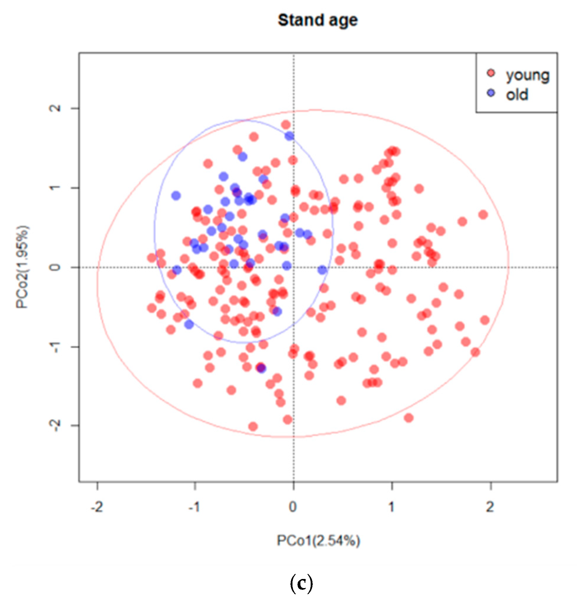 Forests 10 01096 g006b