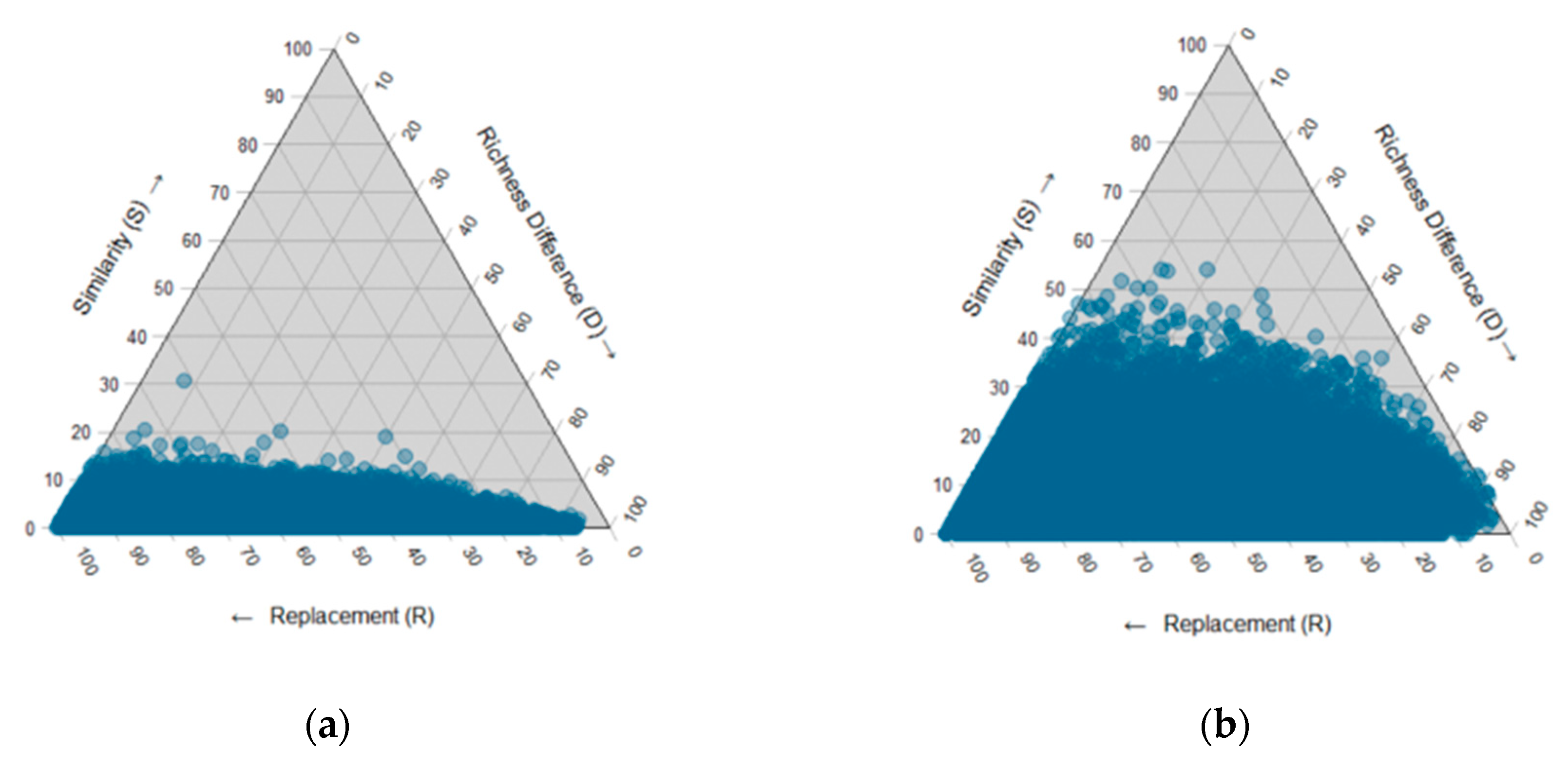 Forests 10 01096 g007a