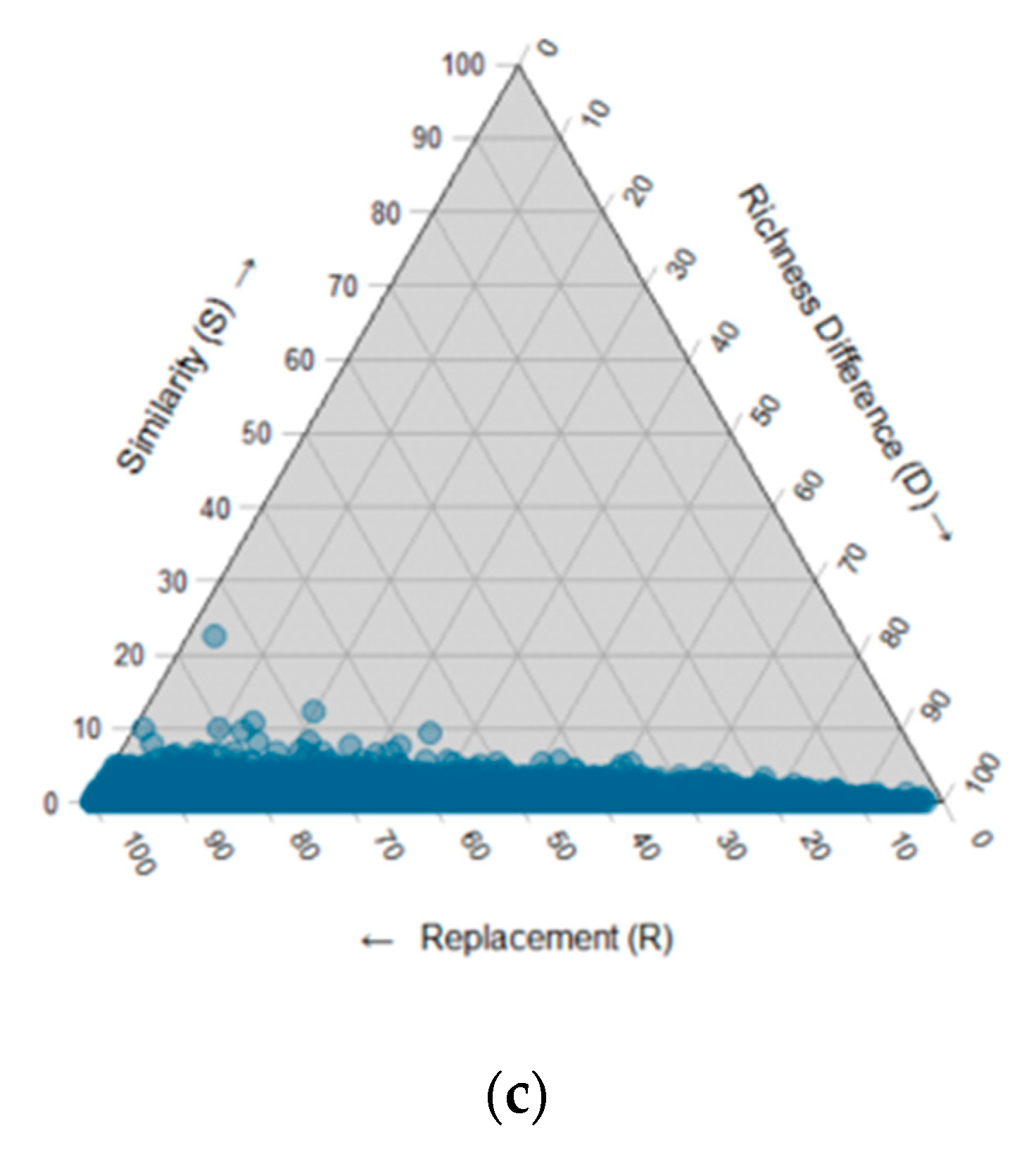 Forests 10 01096 g007b