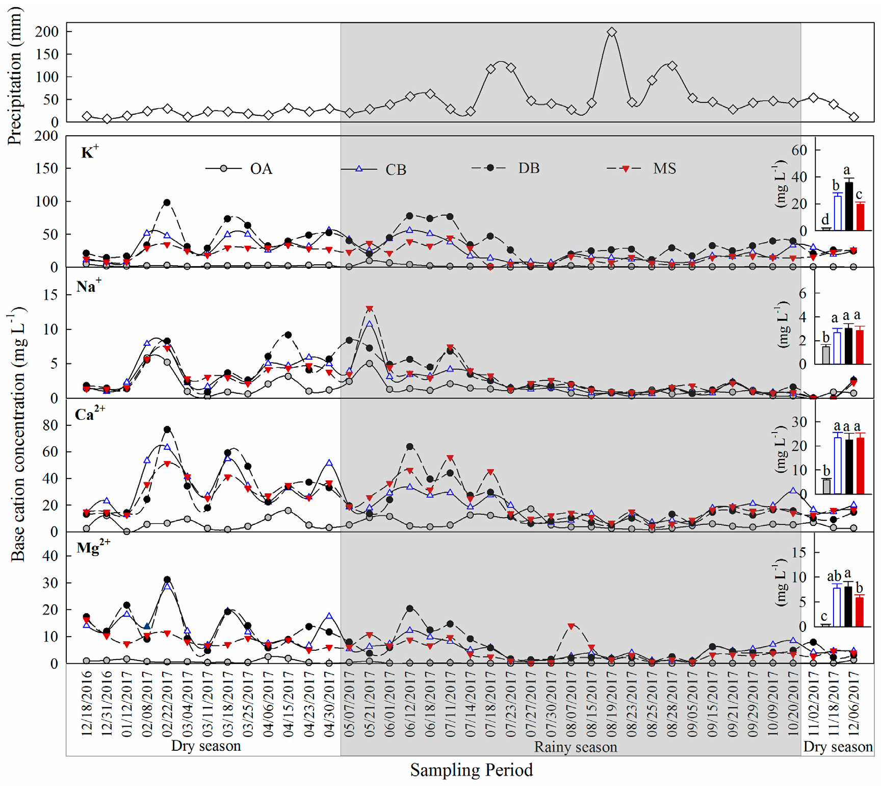 Forests 10 01101 g003