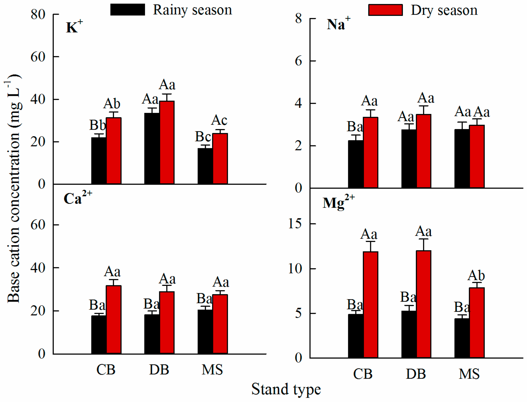 Forests 10 01101 g004