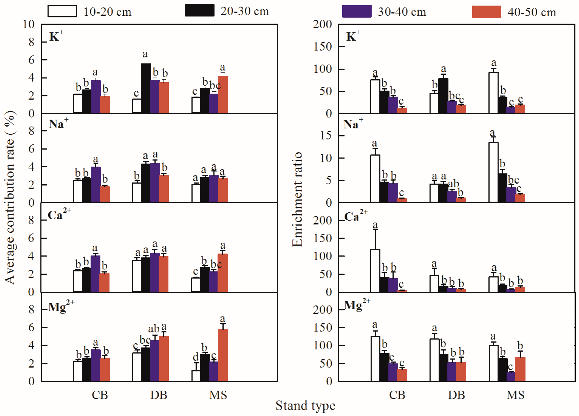 Forests 10 01101 g008
