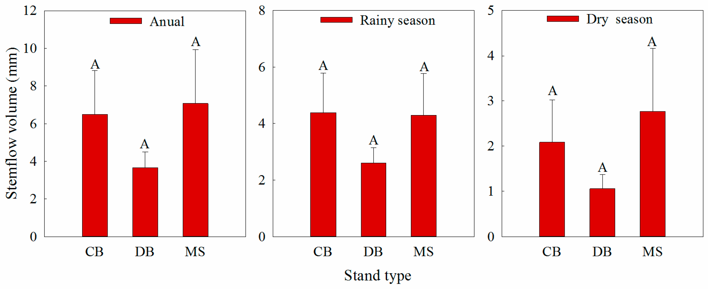 Forests 10 01101 g009