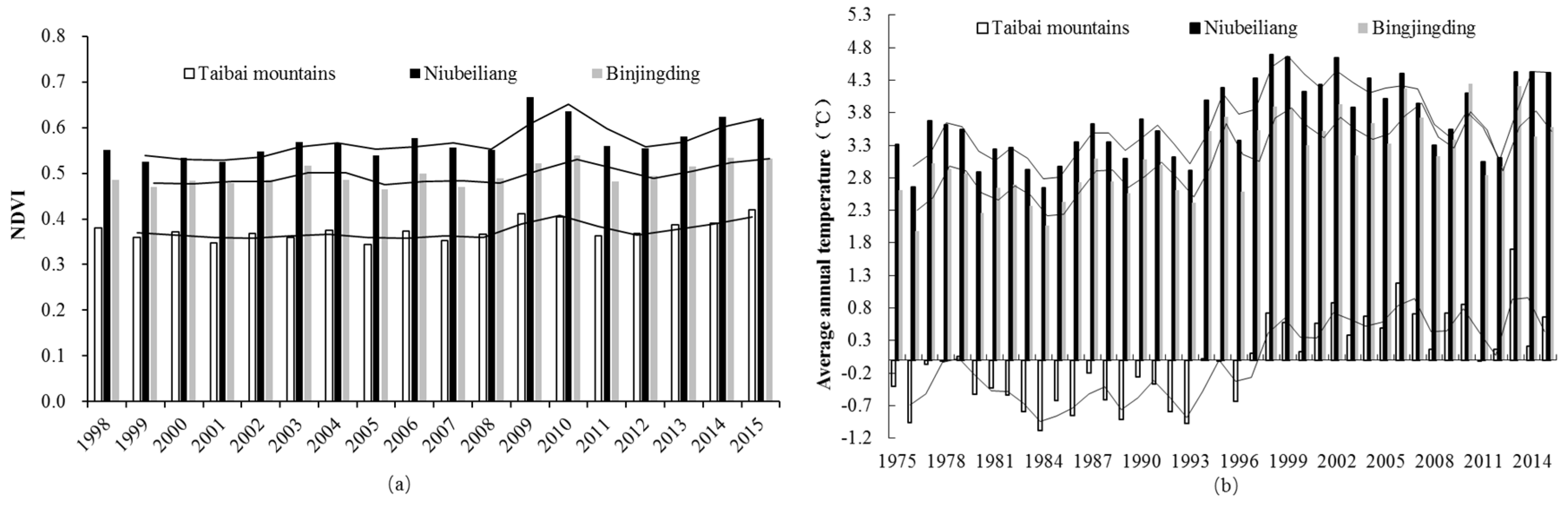 Forests 10 01105 g004 Forests 10 01105 g004