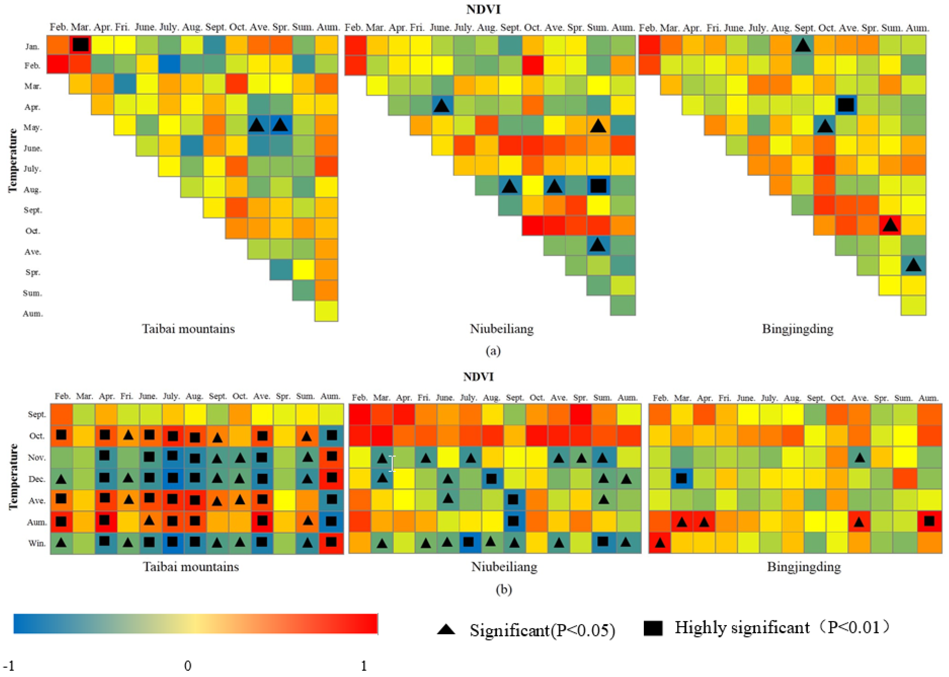 Forests 10 01105 g005 Forests 10 01105 g005