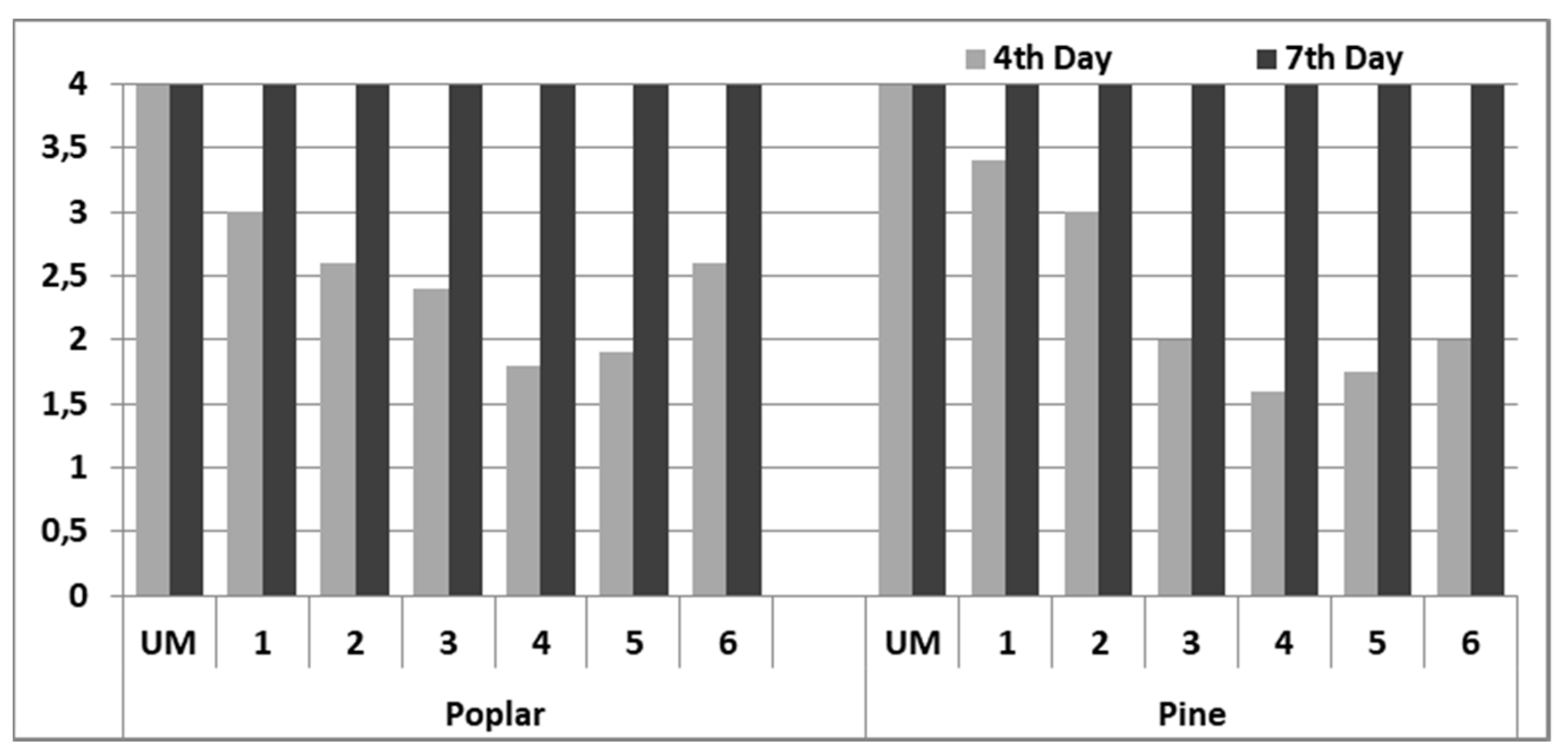 Forests 10 01111 g005 Forests 10 01111 g005