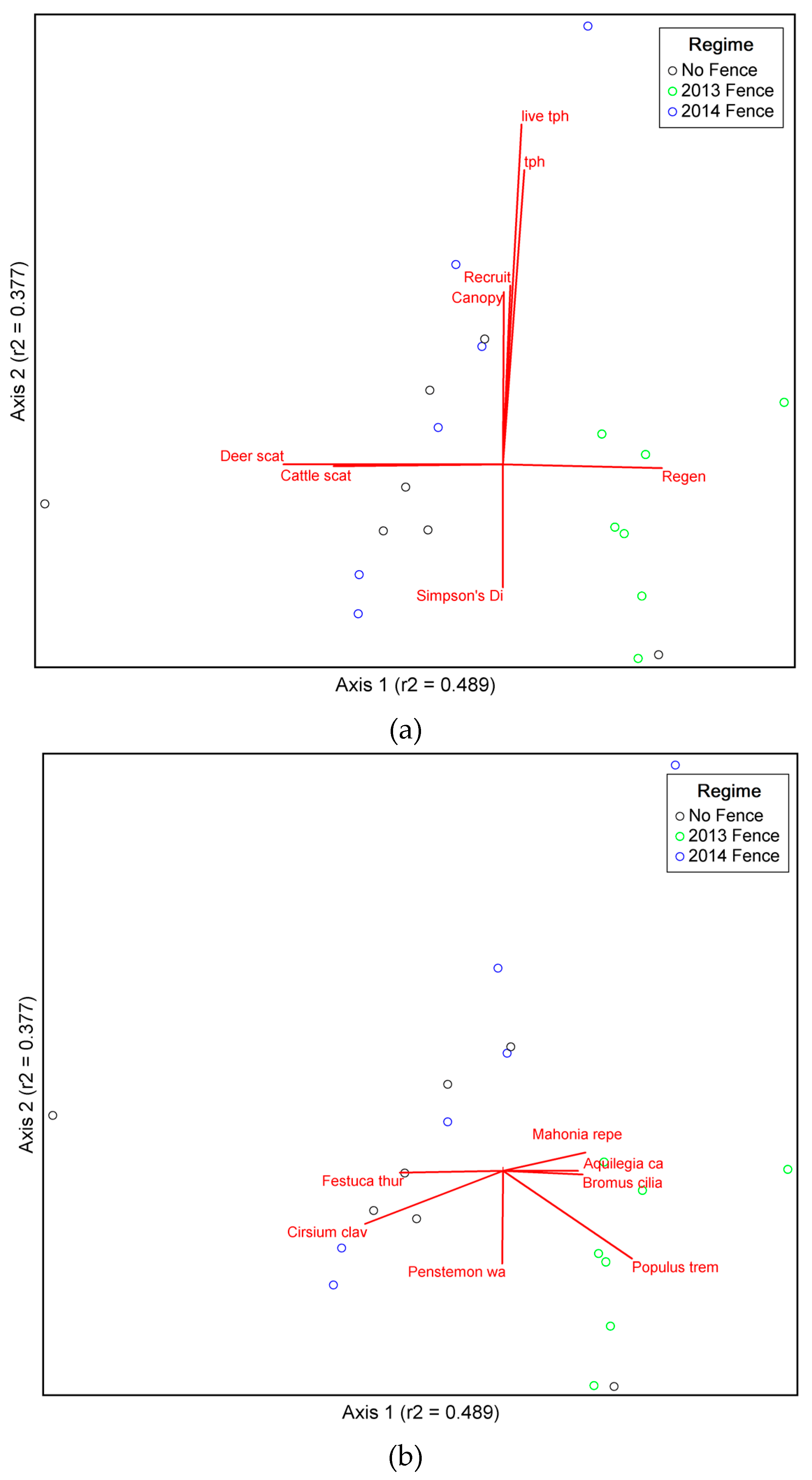Forests 10 01118 g002