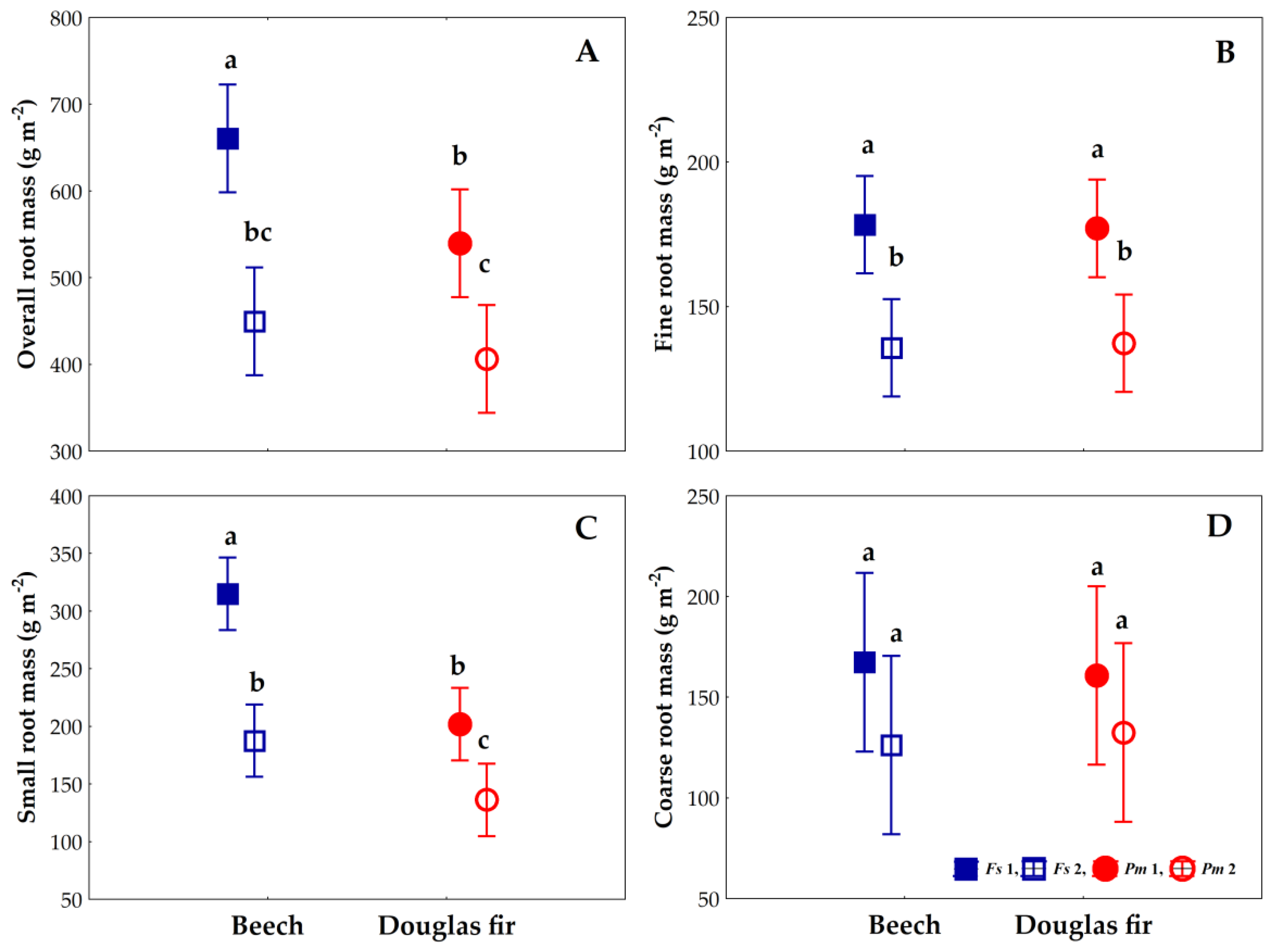 Forests 10 01123 g001
