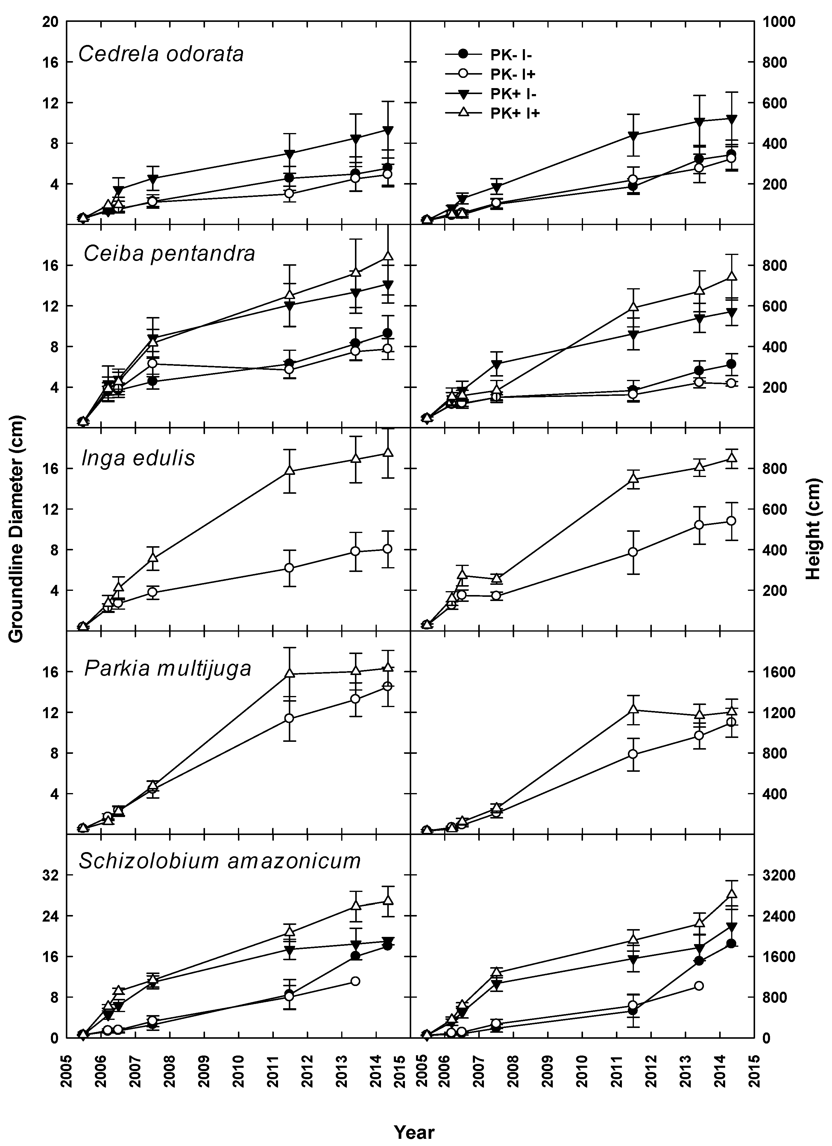 Forests 10 01125 g003