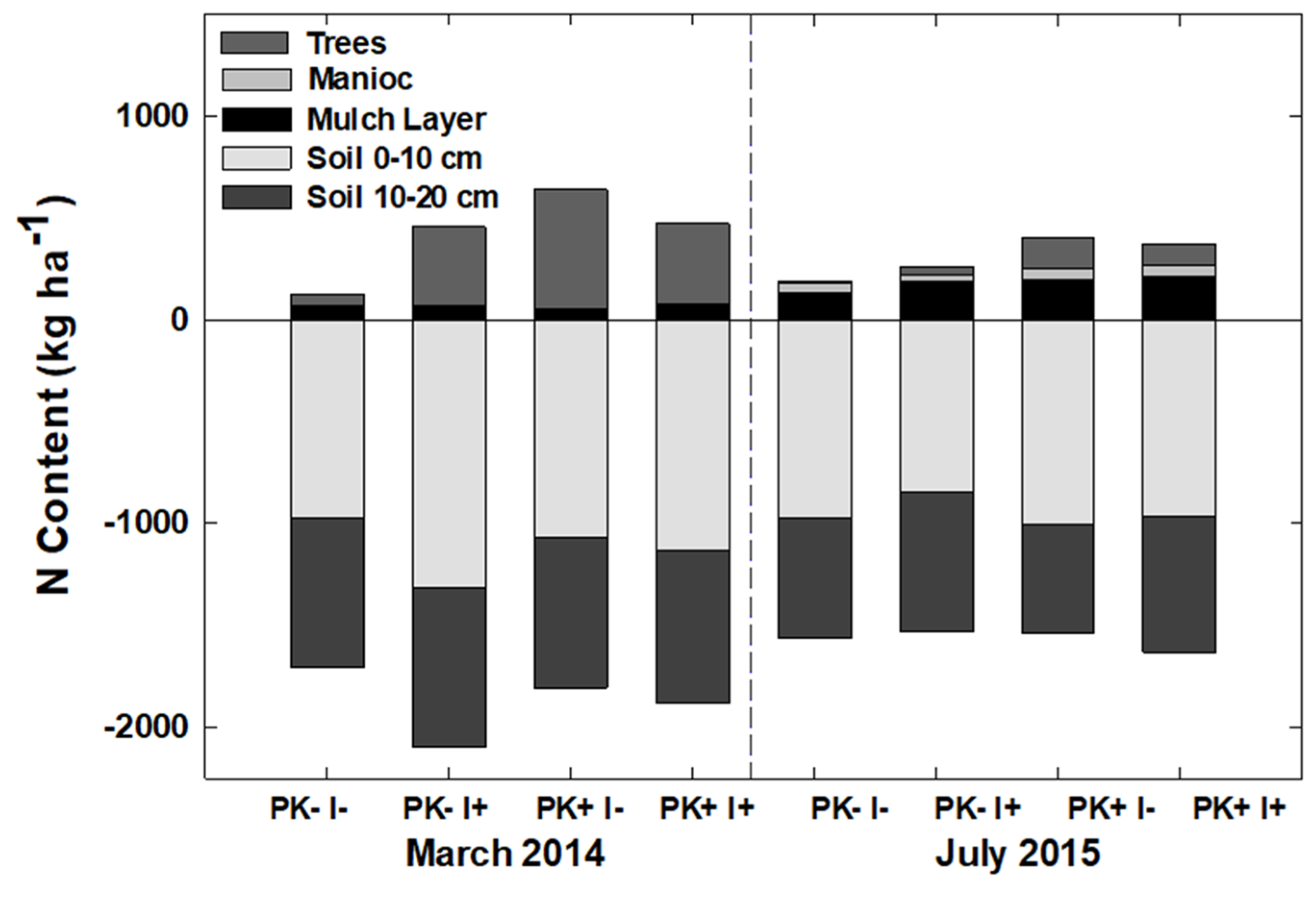 Forests 10 01125 g005