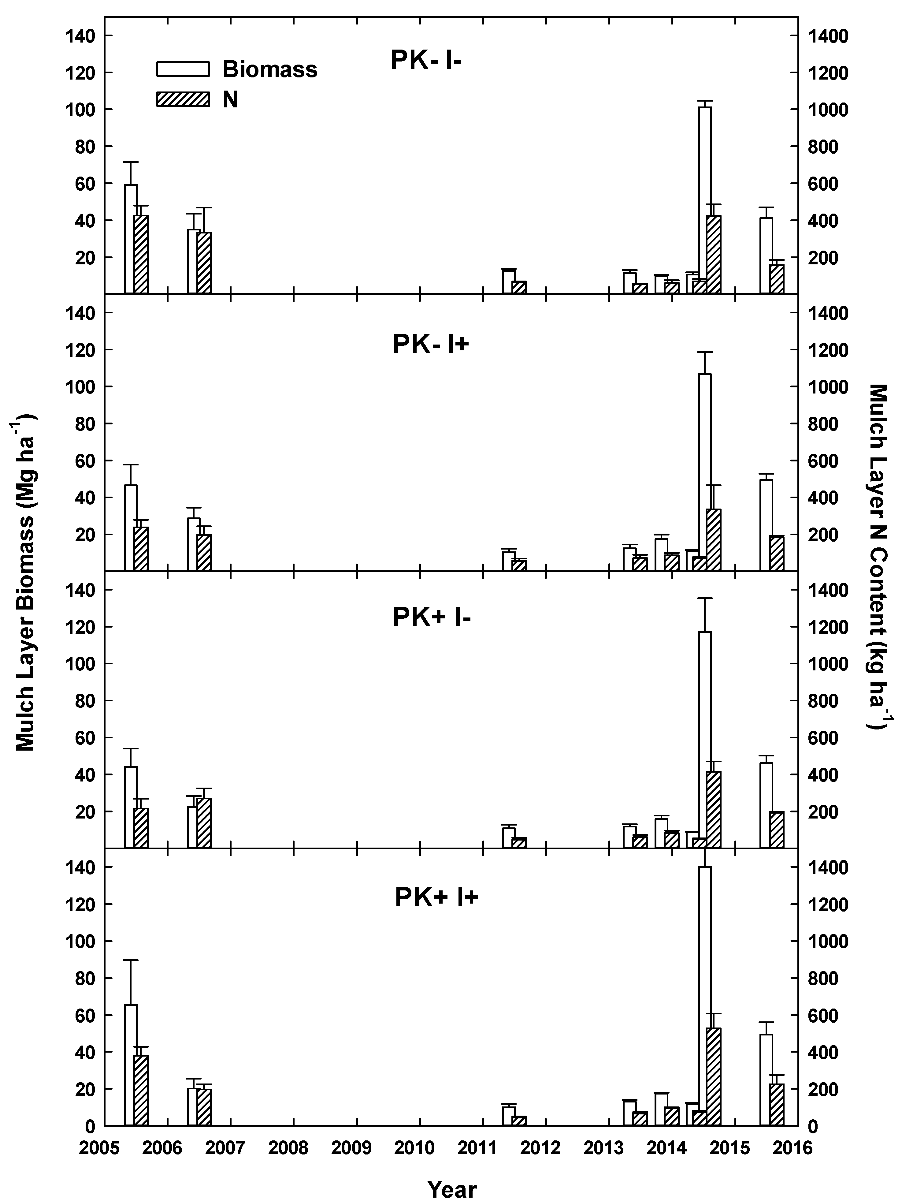 Forests 10 01125 g007