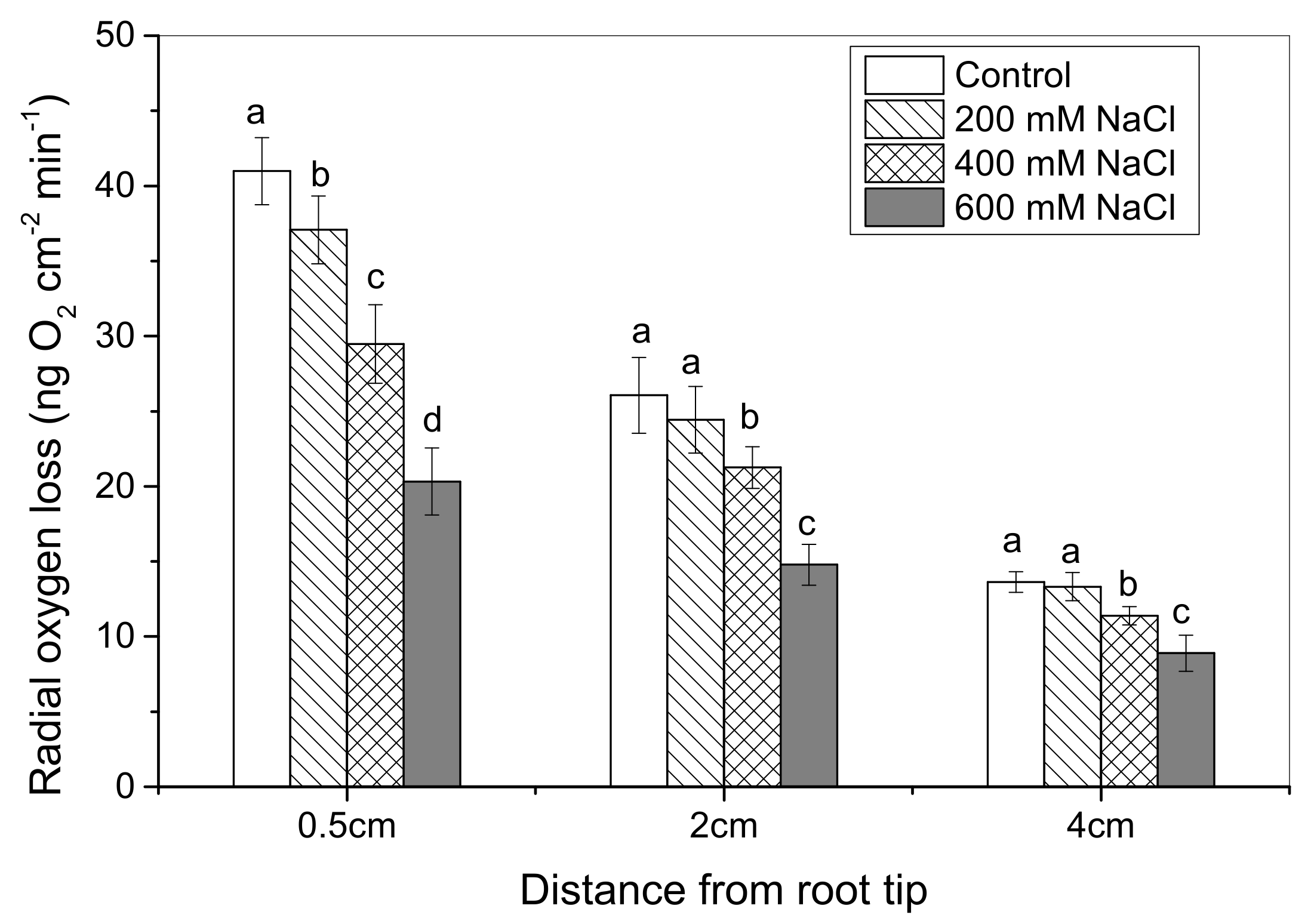 Forests 10 01131 g002