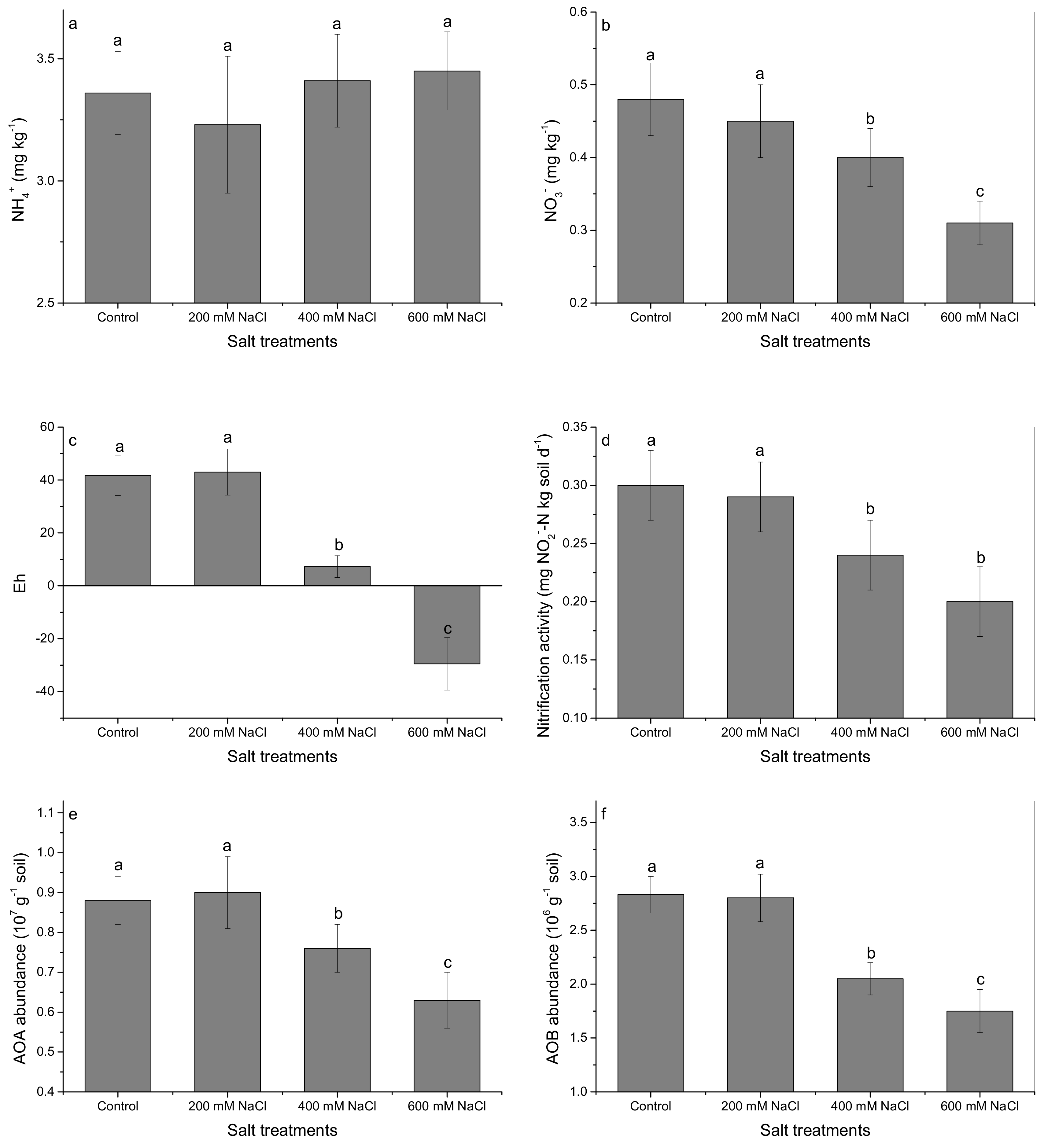Forests 10 01131 g004