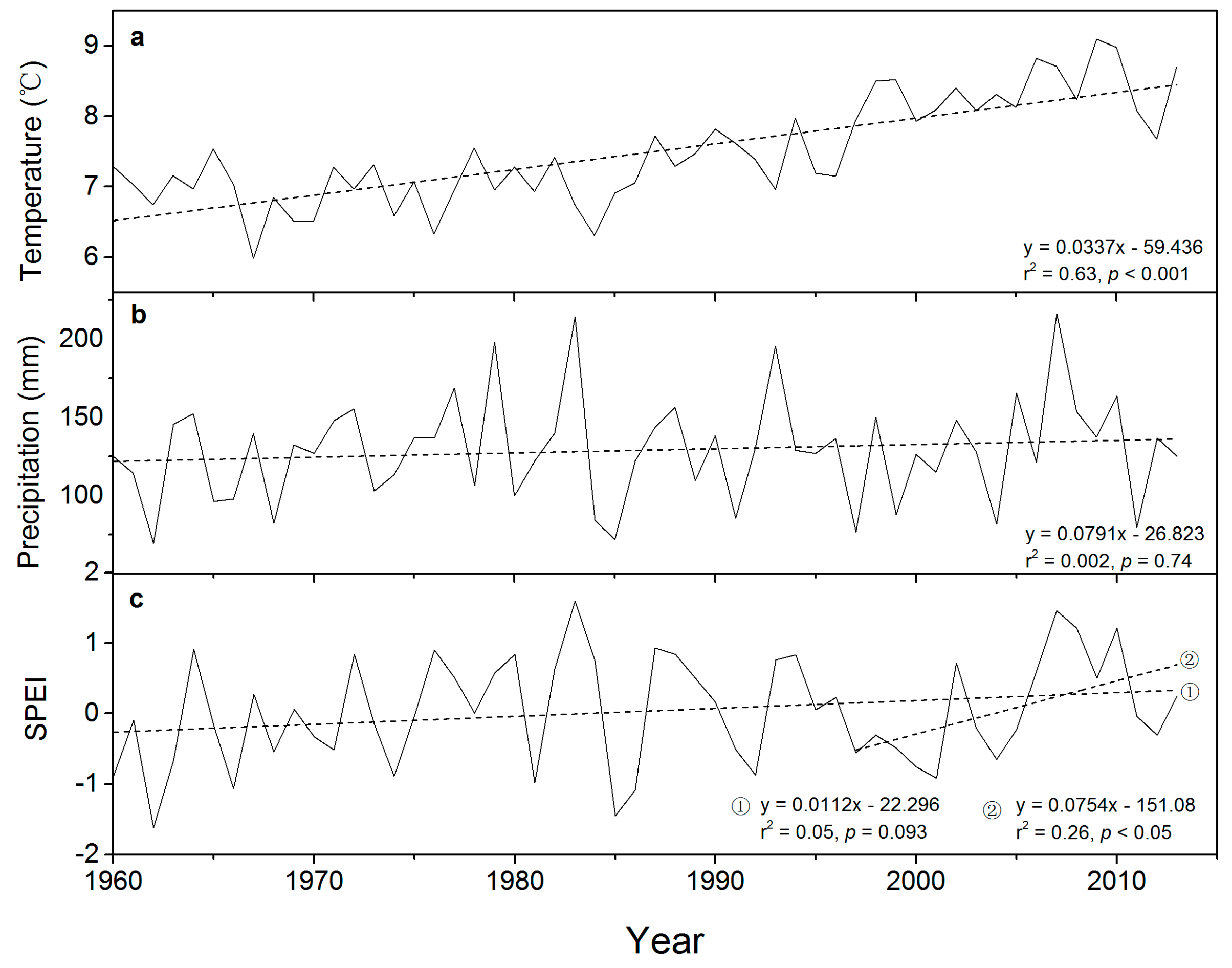 Forests 10 01133 g002