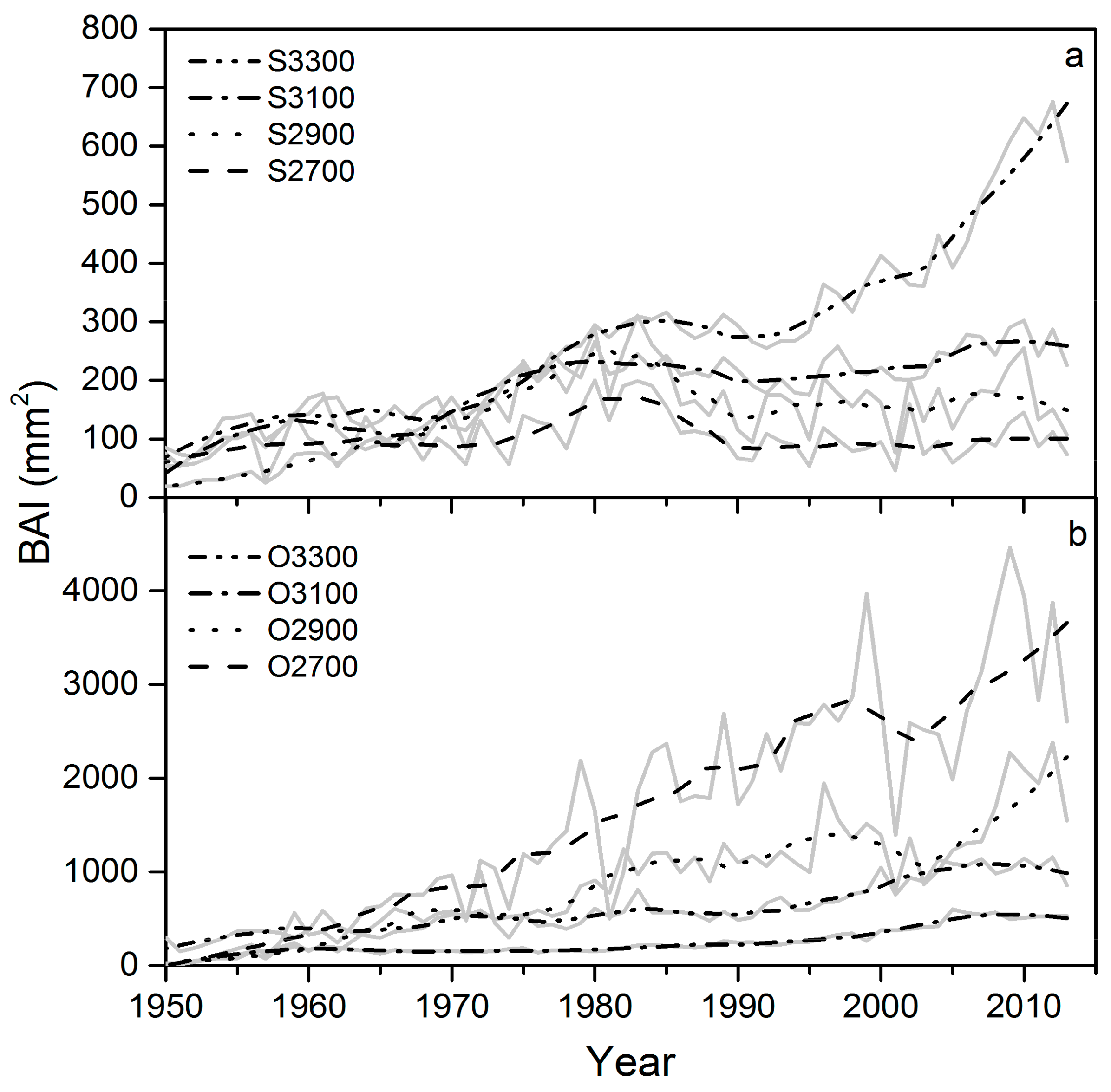 Forests 10 01133 g003