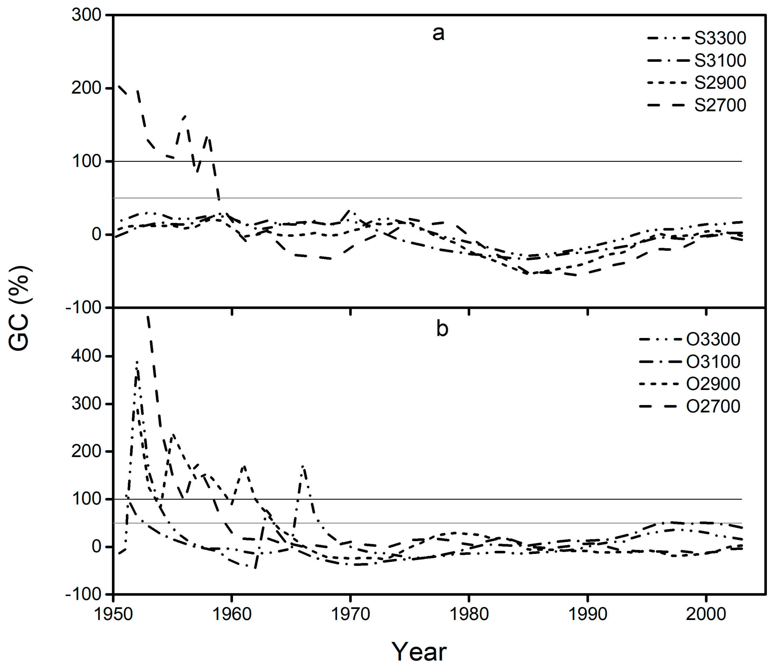 Forests 10 01133 g004