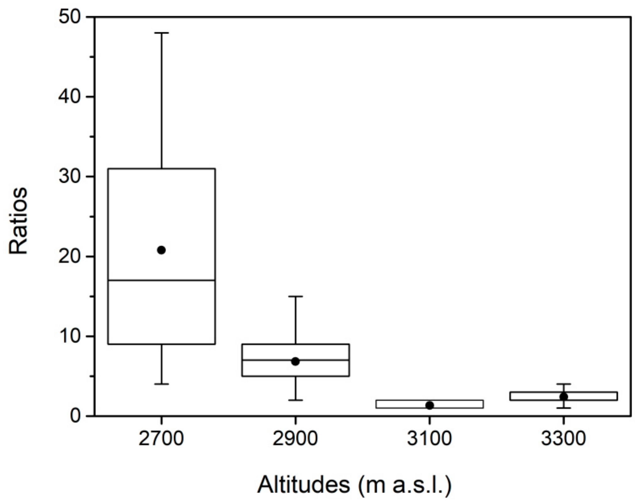 Forests 10 01133 g005