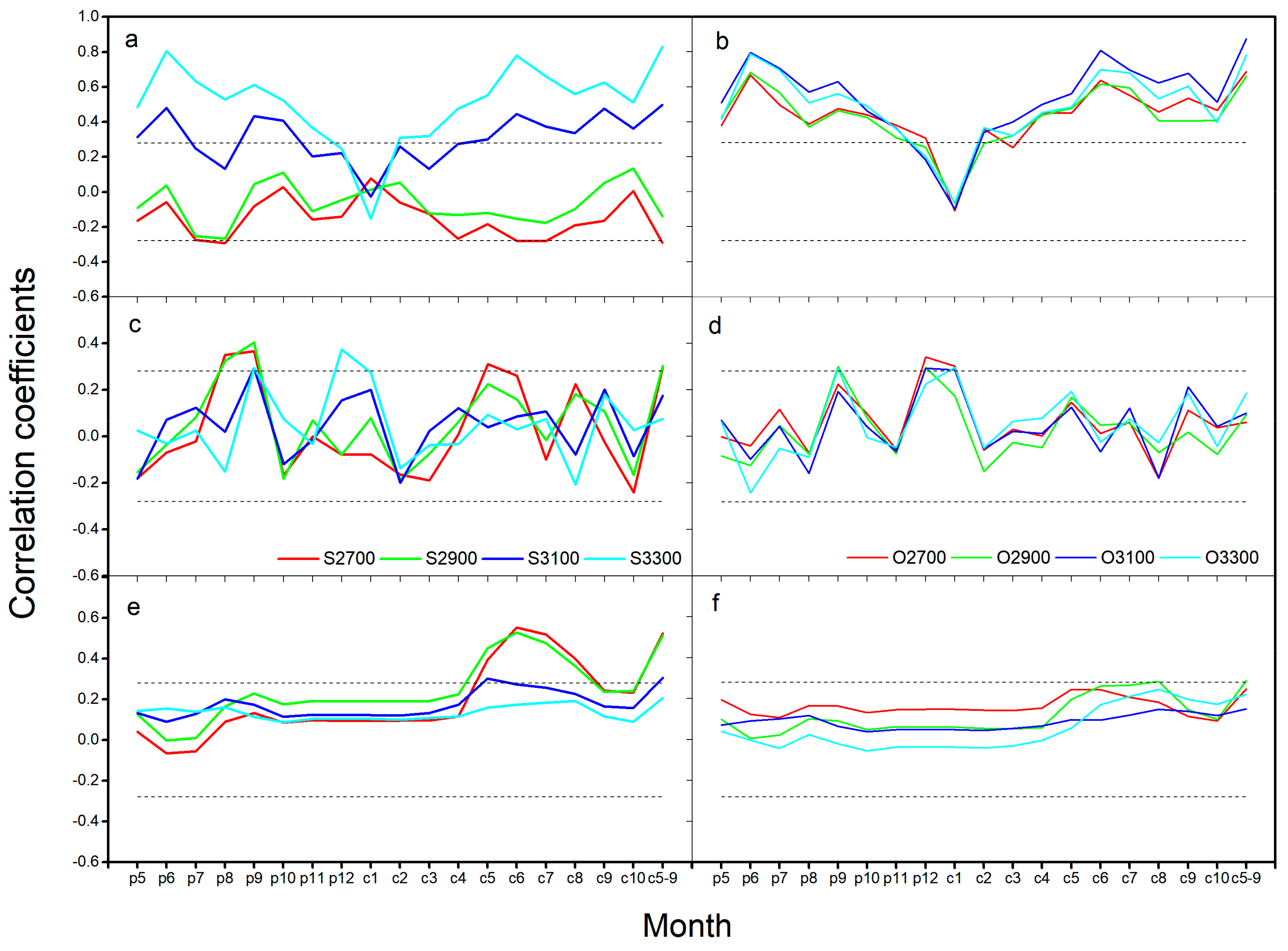 Forests 10 01133 g006