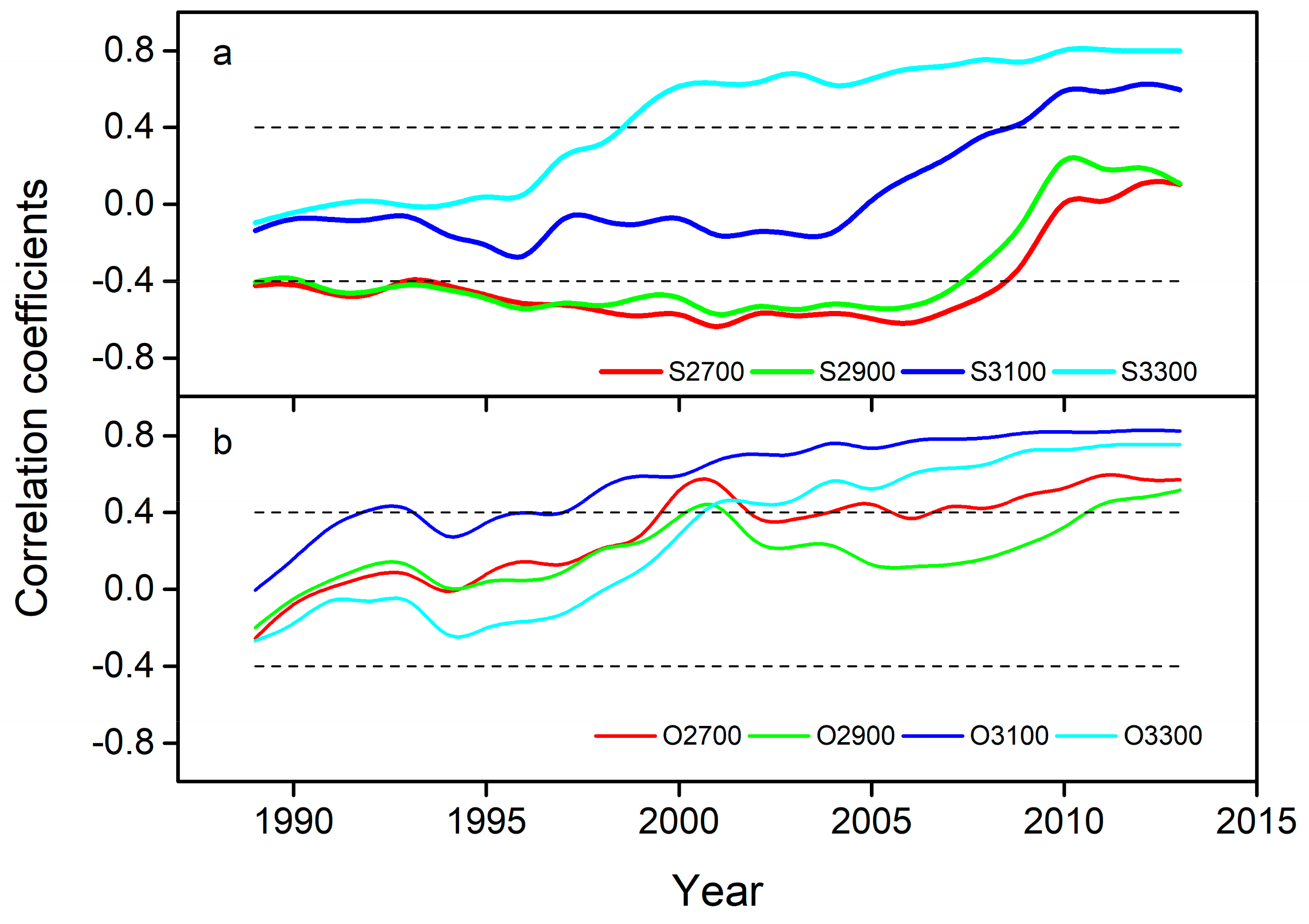 Forests 10 01133 g007