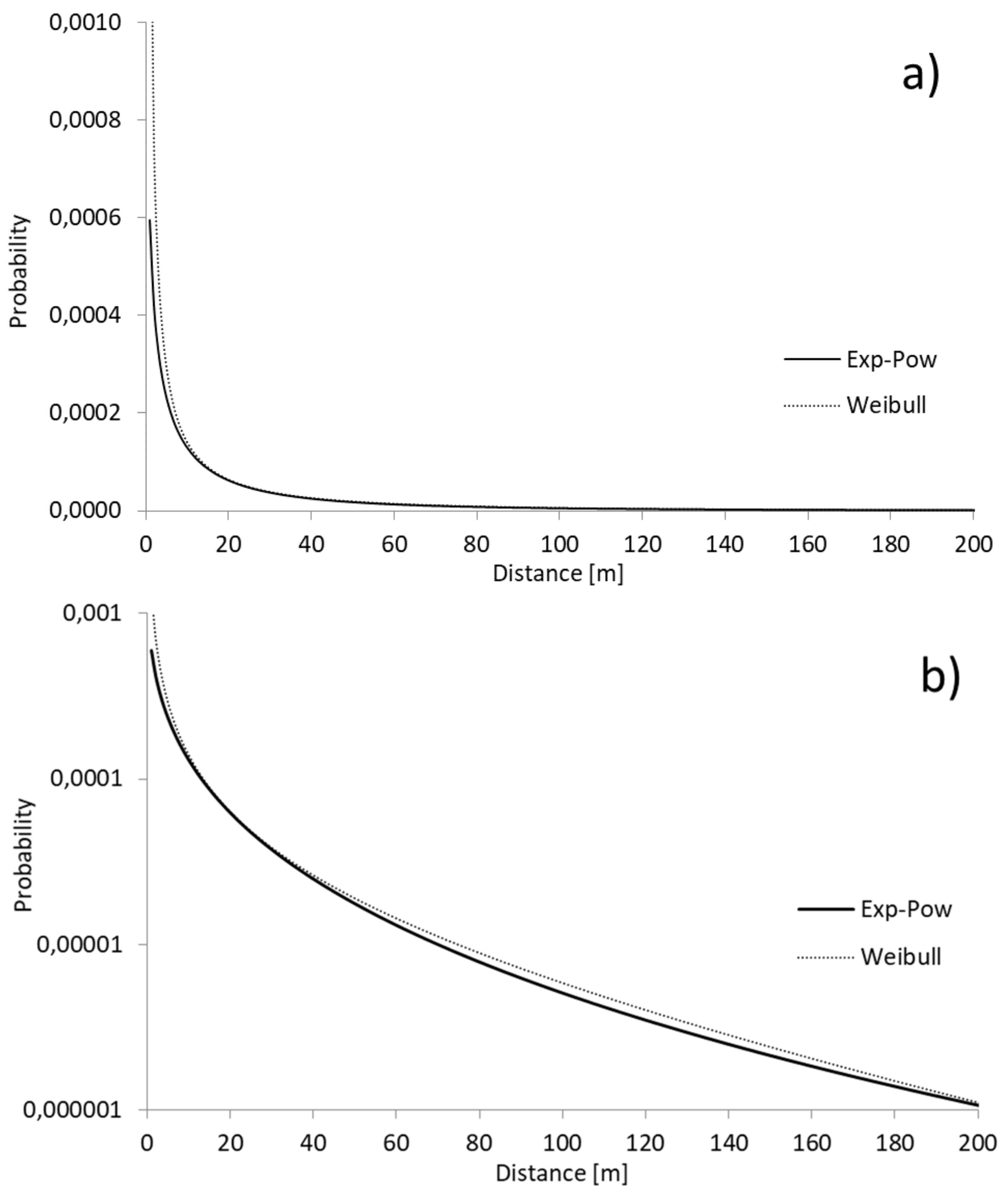 Forests 10 01139 g002