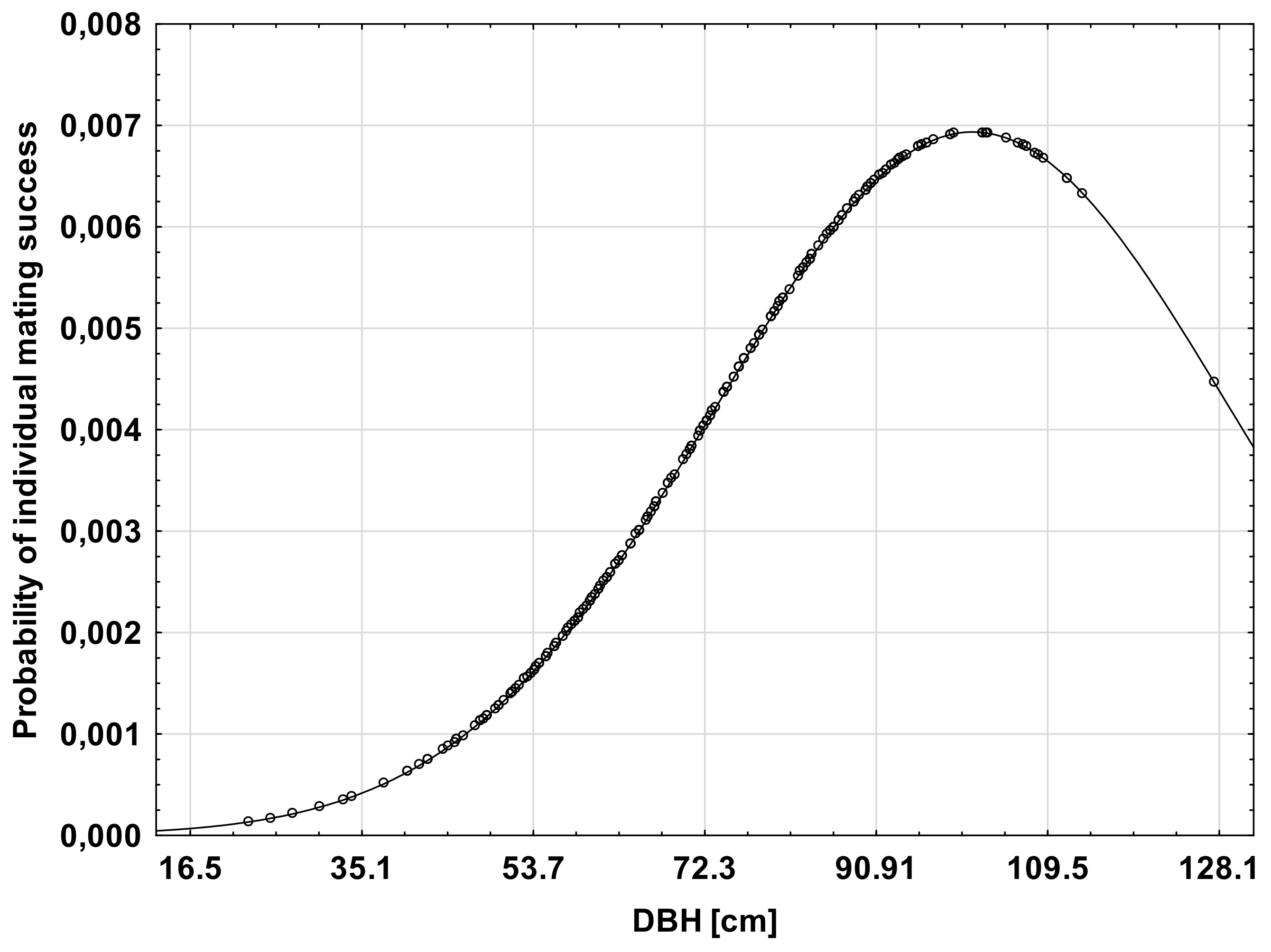 Forests 10 01139 g003