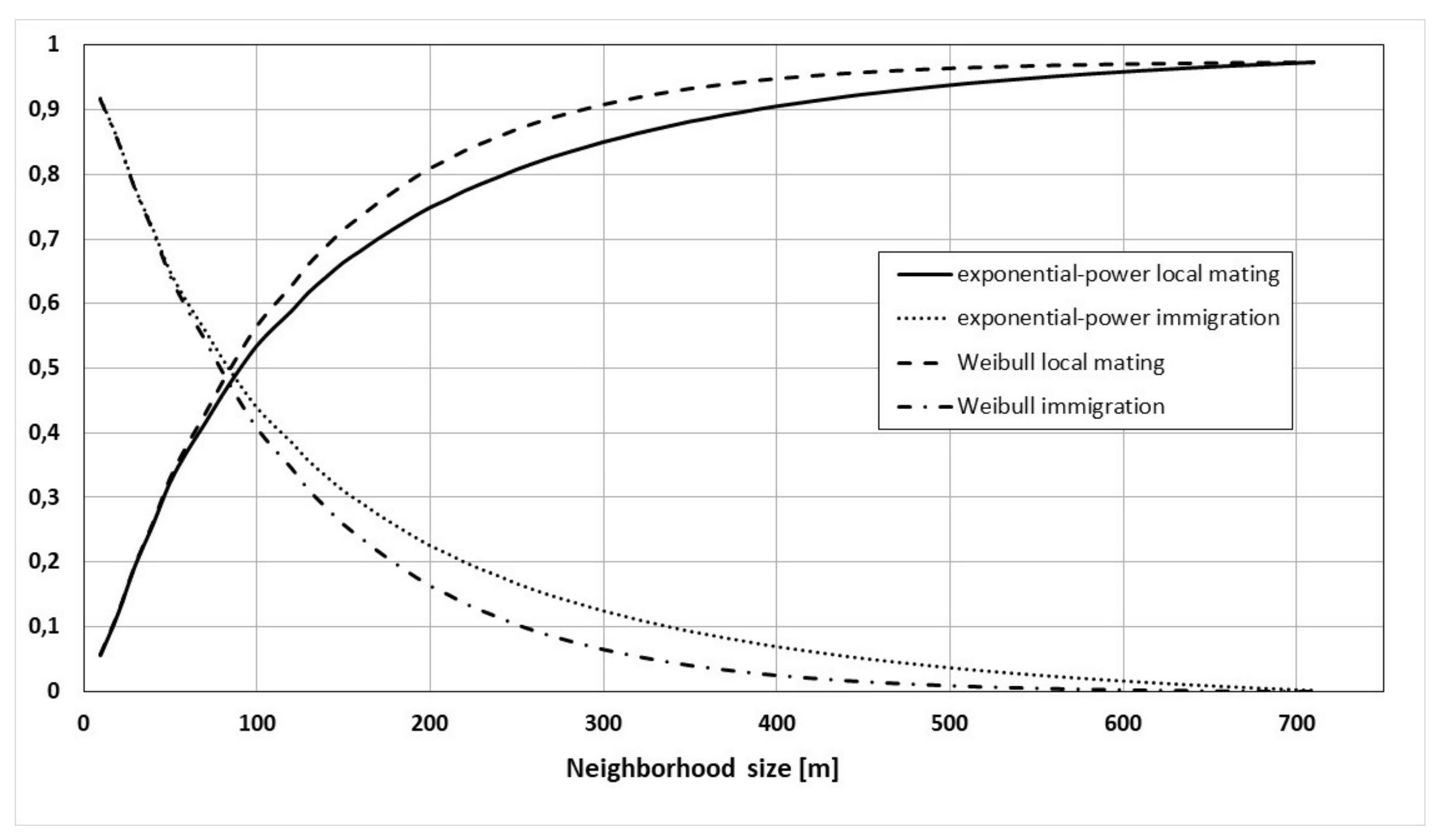 Forests 10 01139 g004