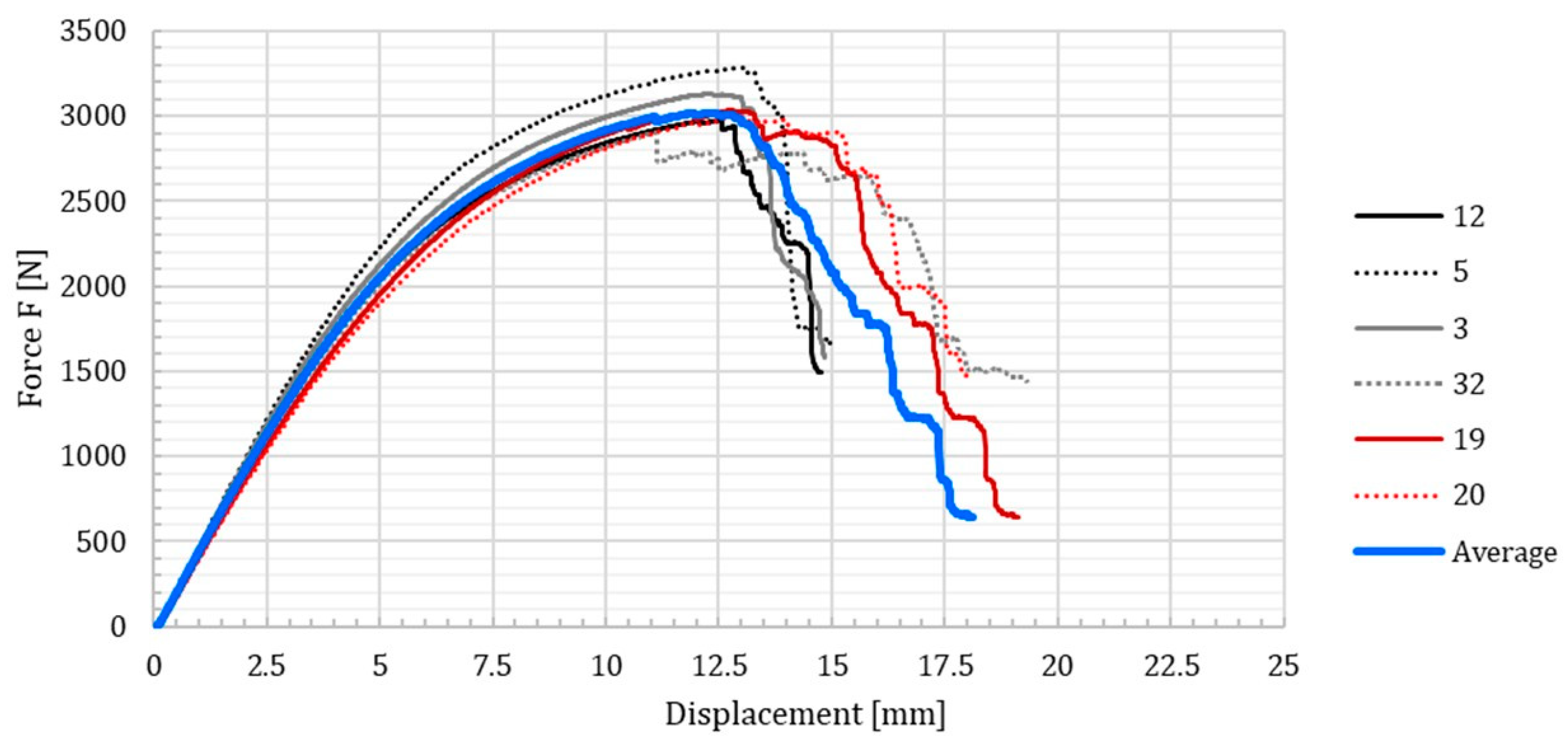 Forests 10 01140 g010