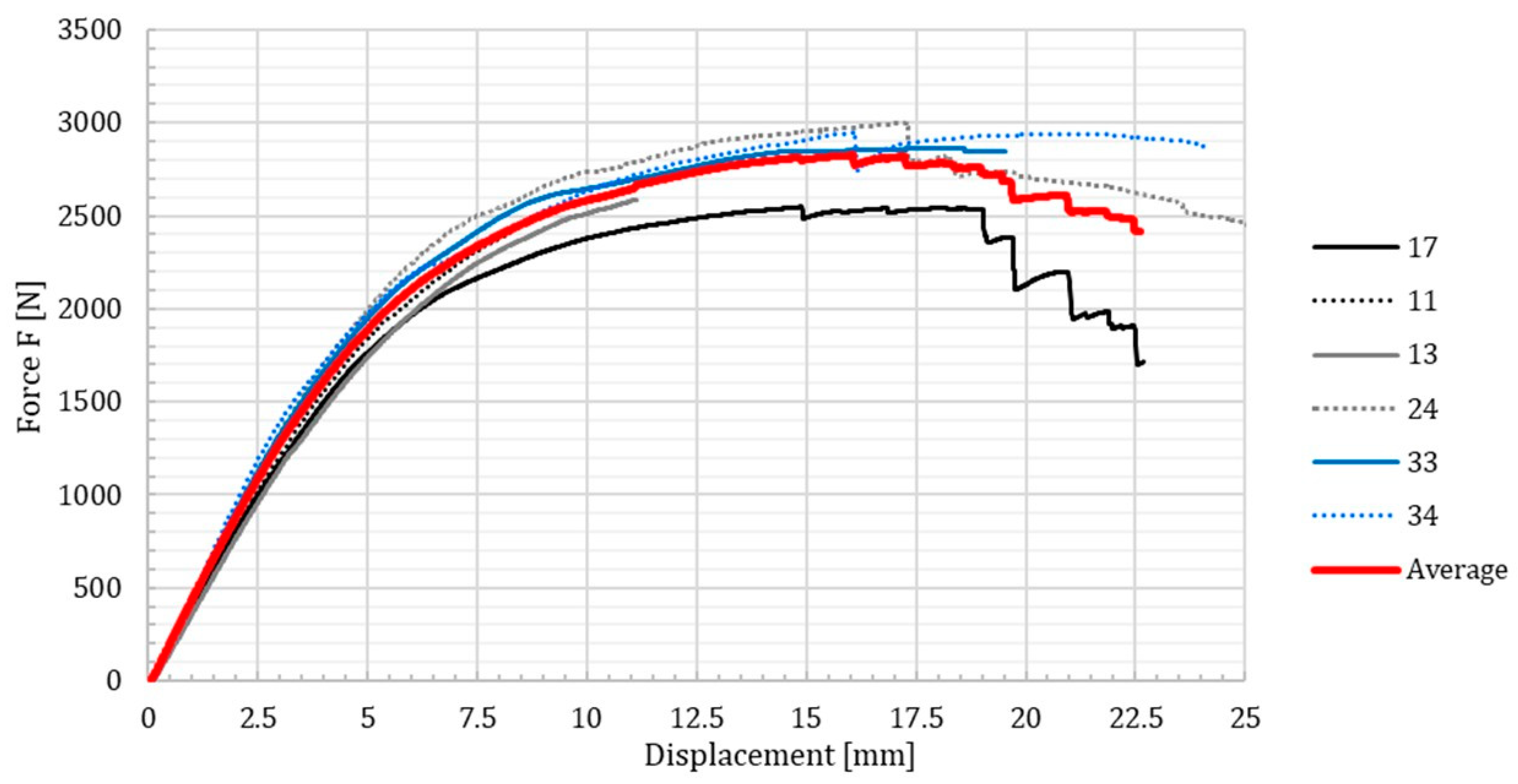 Forests 10 01140 g011