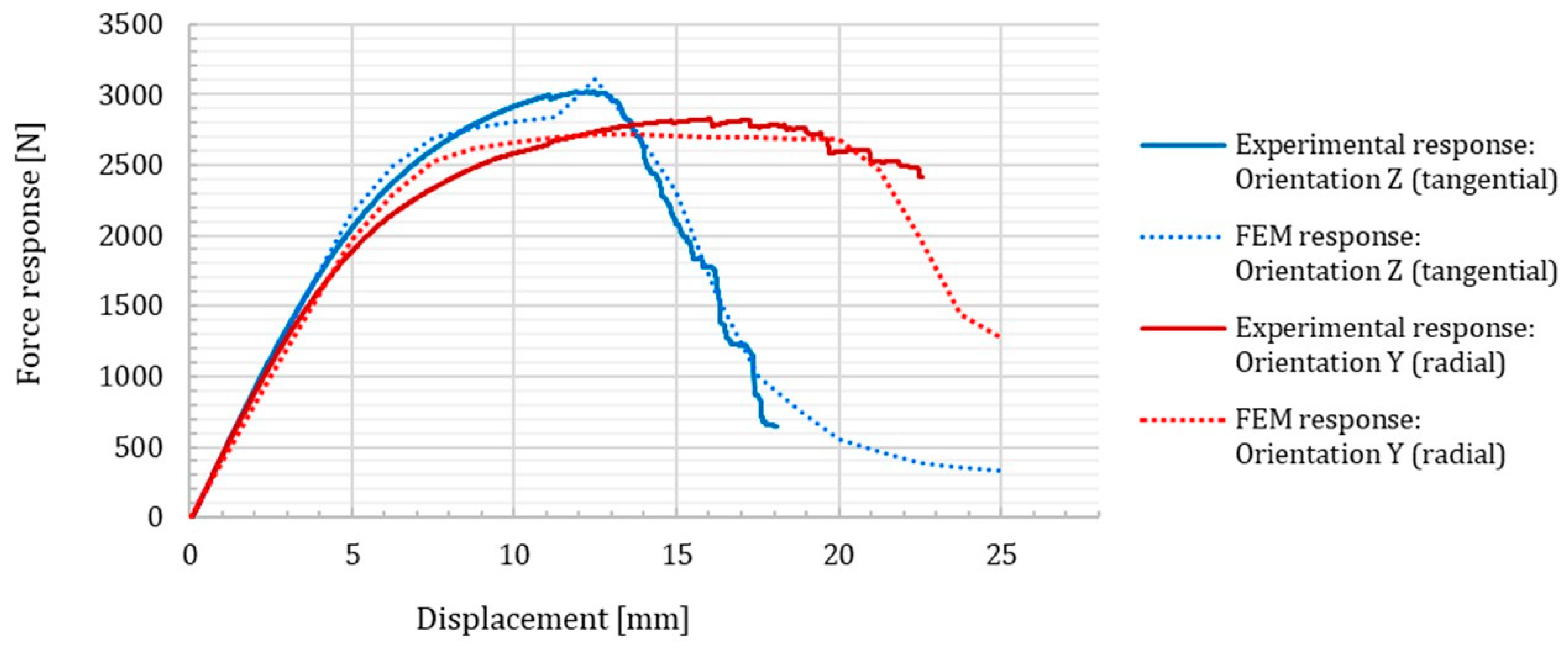 Forests 10 01140 g012