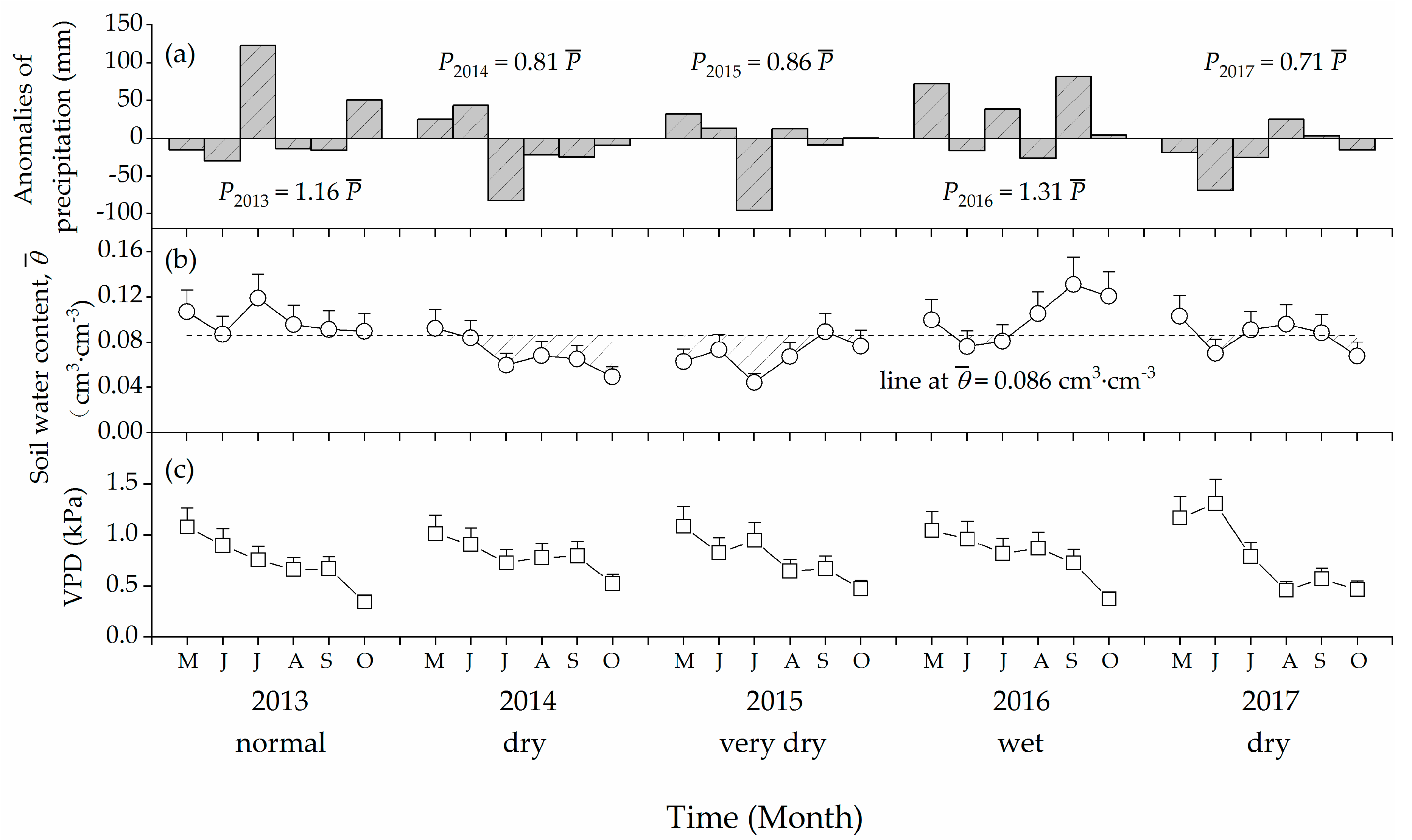 Forests 10 01143 g001