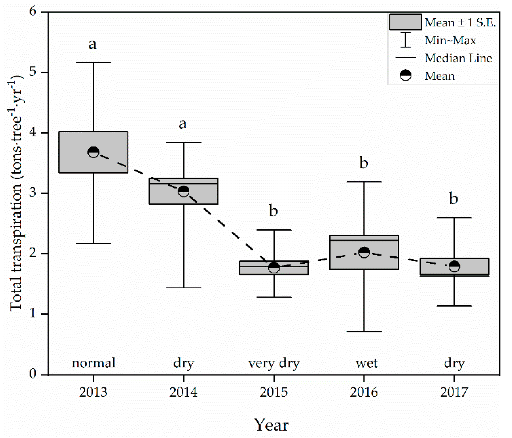 Forests 10 01143 g003