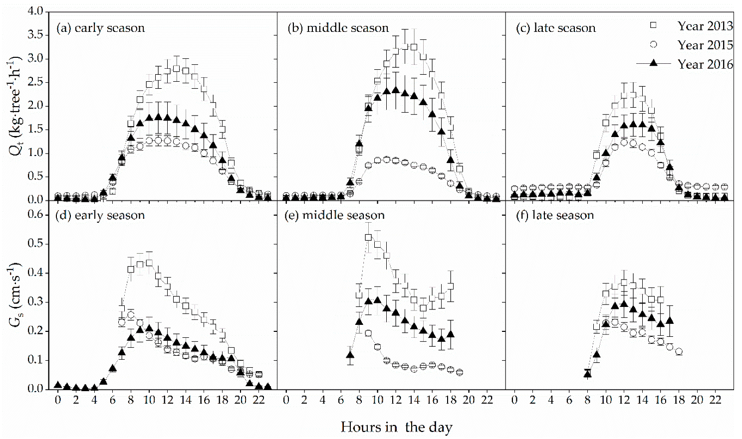 Forests 10 01143 g006