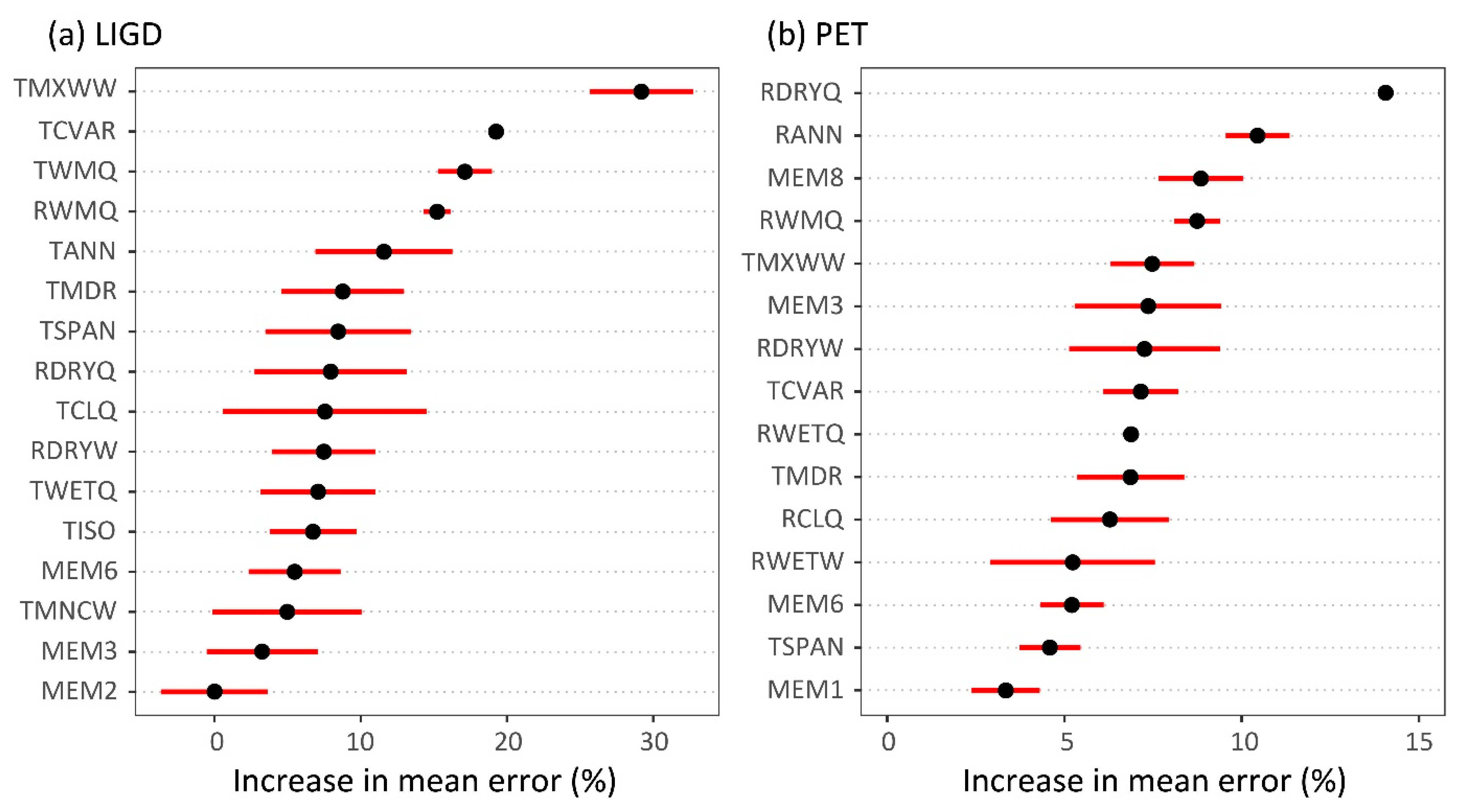 Forests 10 01145 g004