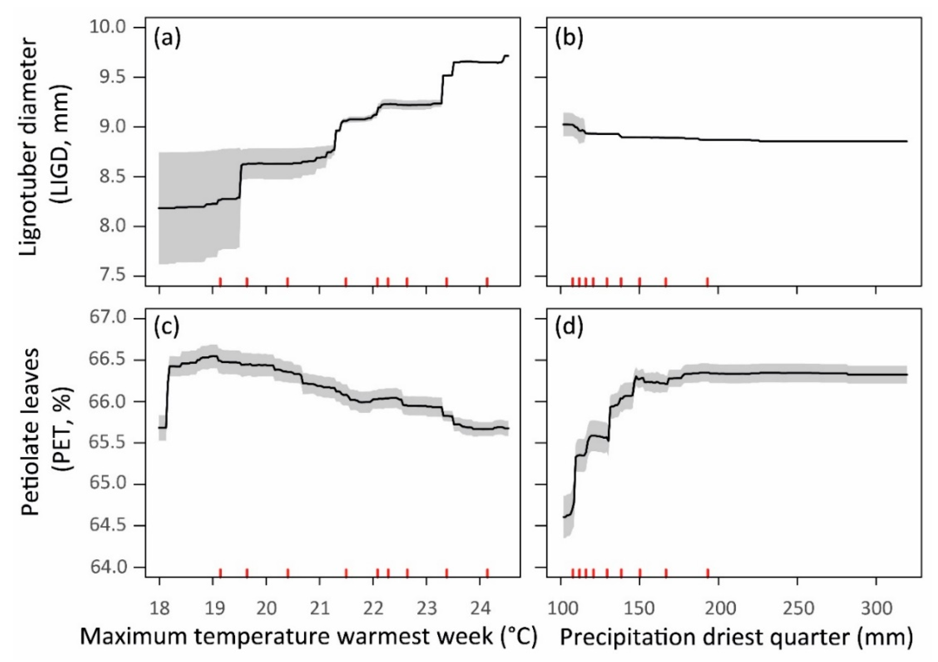 Forests 10 01145 g005