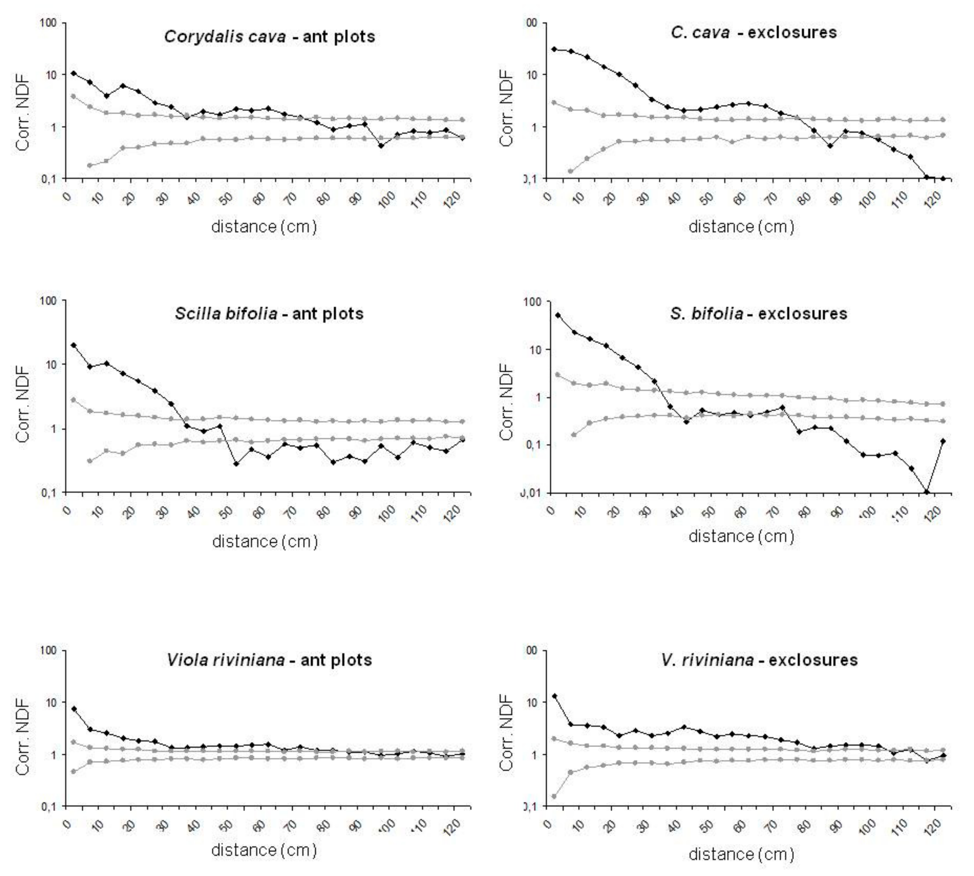 Forests 10 01149 g004