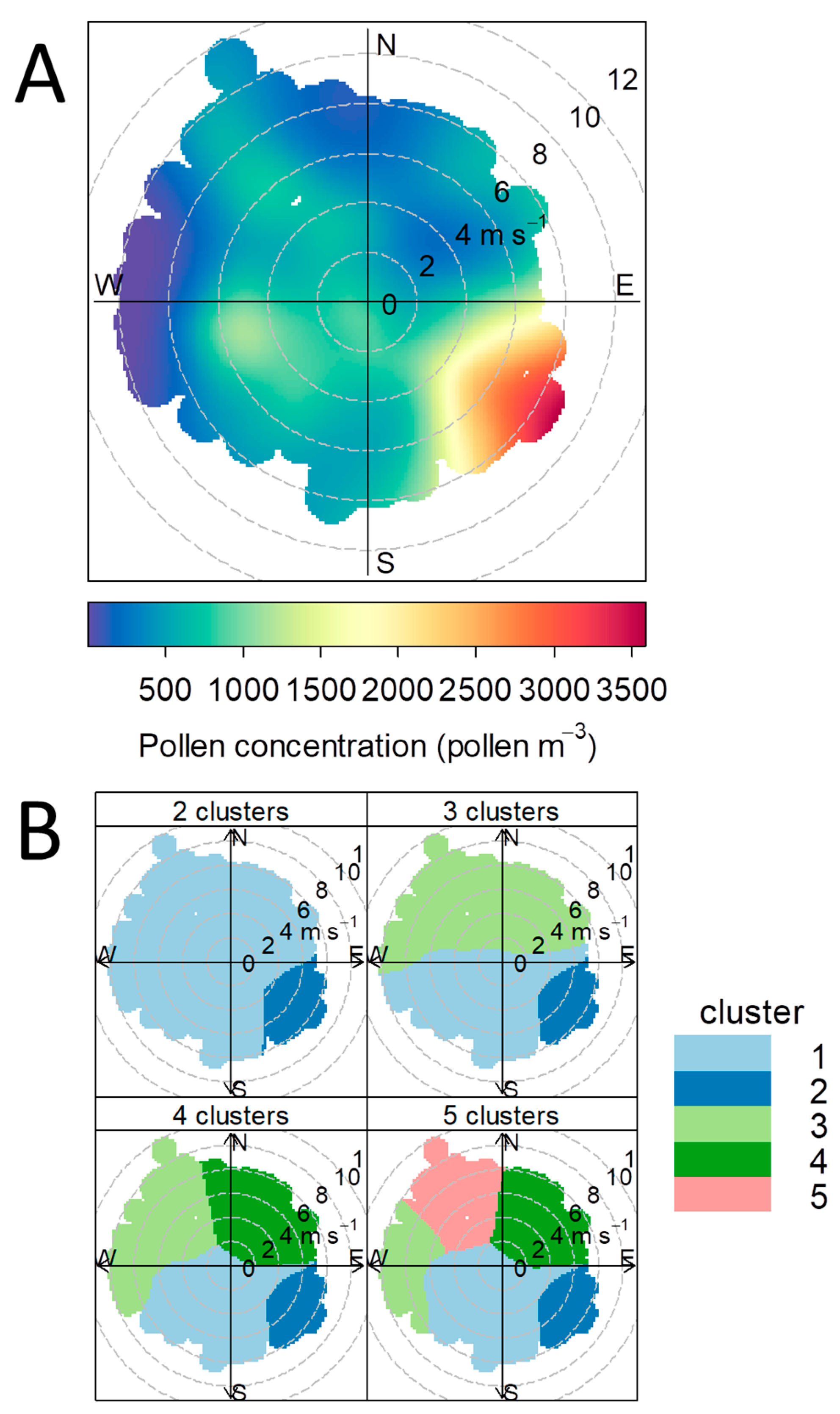 Forests 10 01154 g003