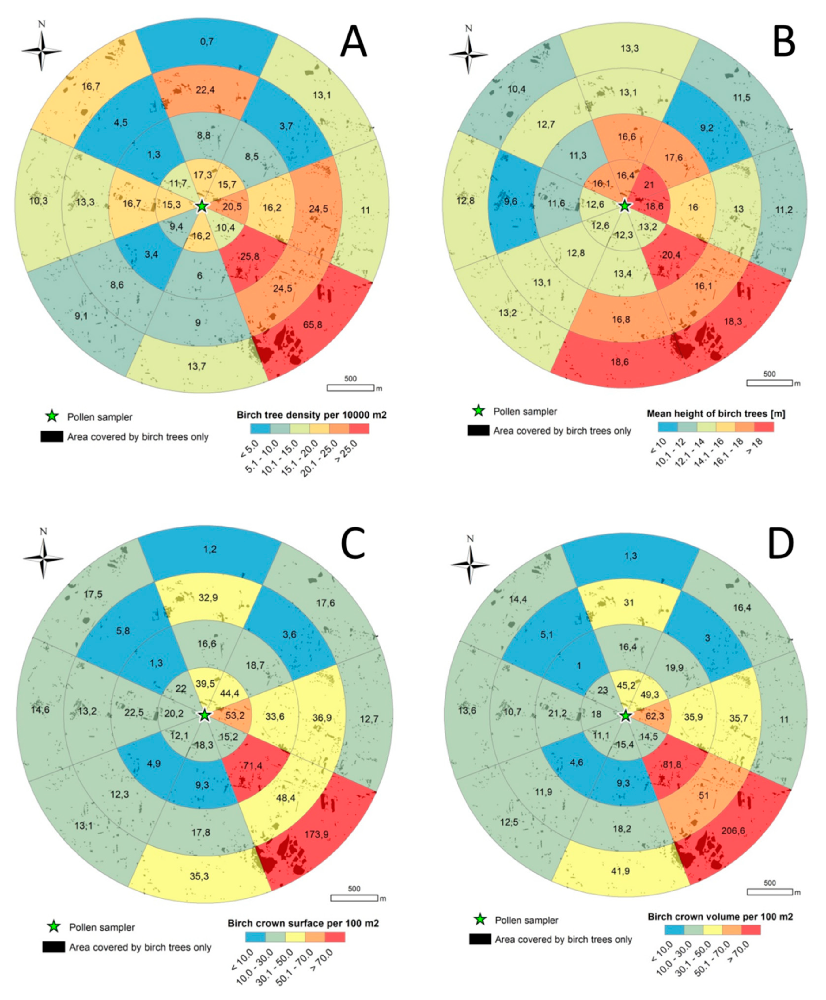 Forests 10 01154 g004