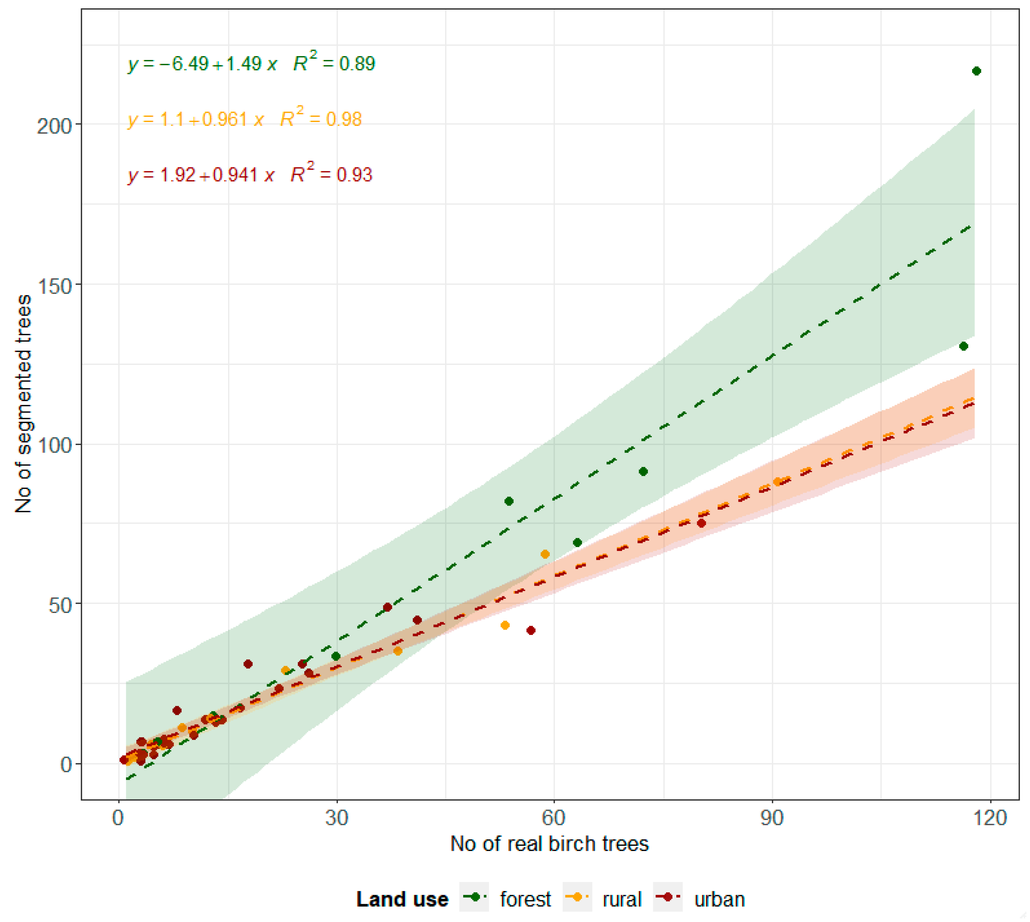Forests 10 01154 g005