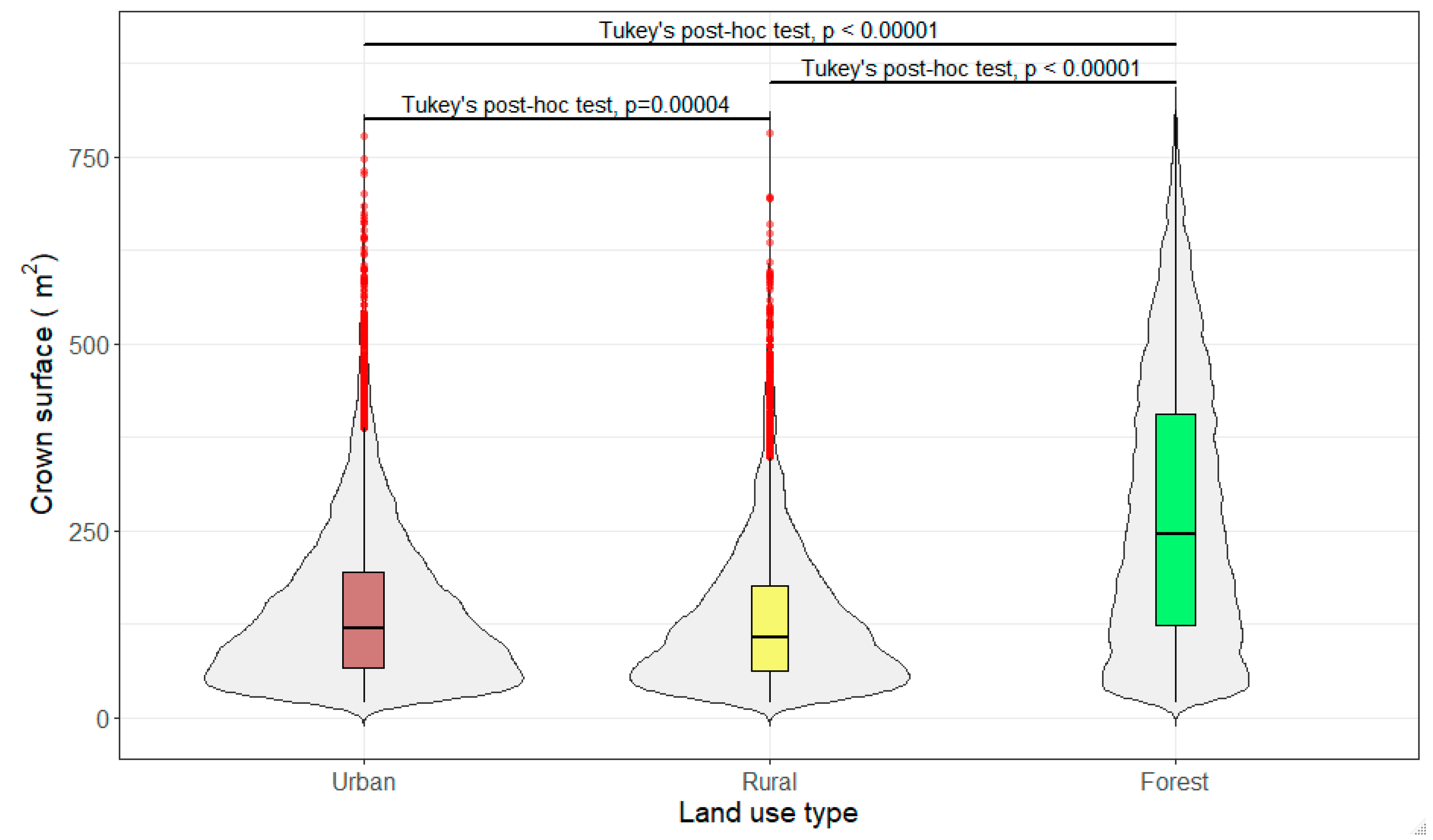 Forests 10 01154 g006