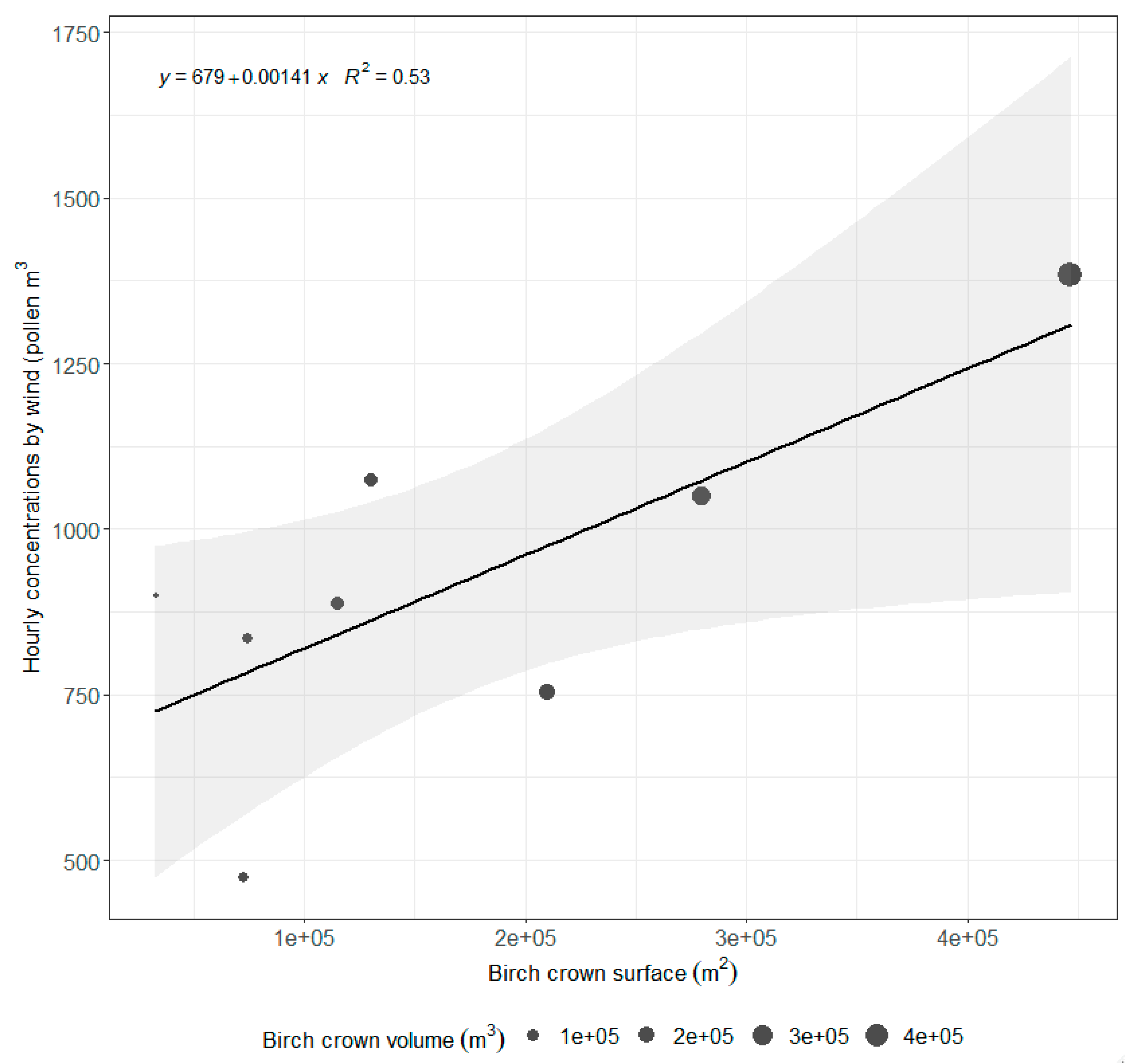Forests 10 01154 g007